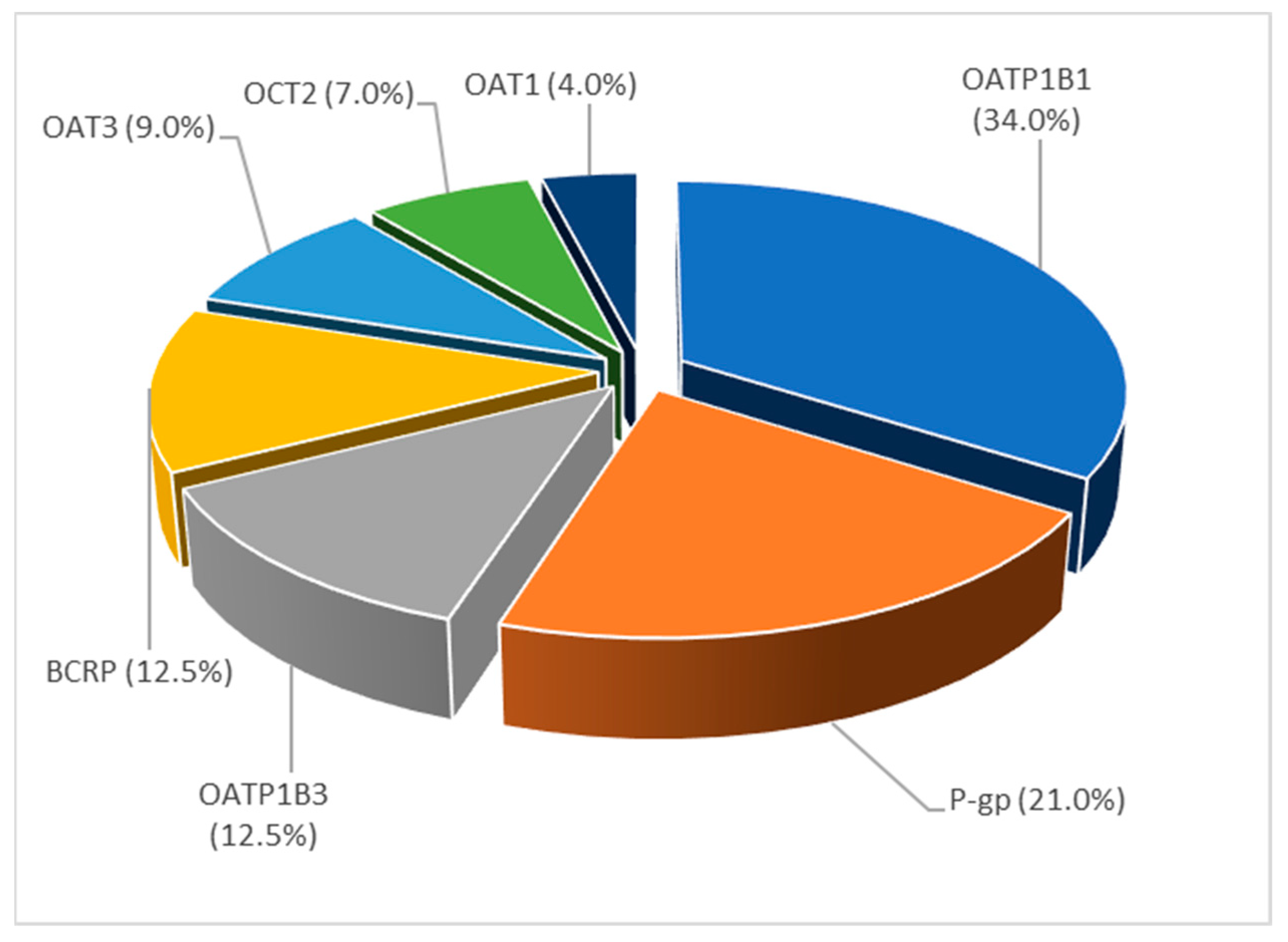 Pharmaceutics 15 00107 g017
