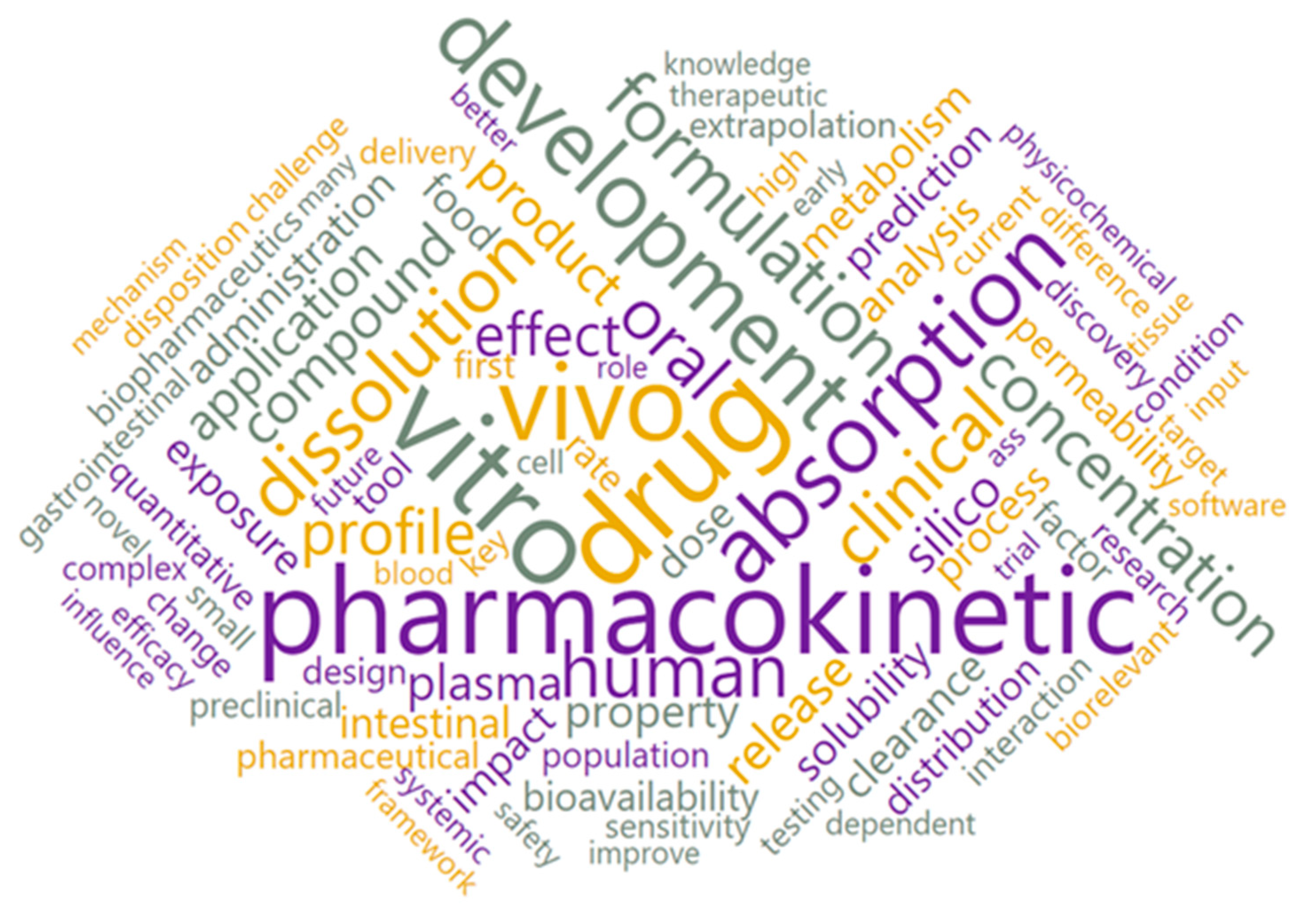 Pharmaceutics 15 00107 g018