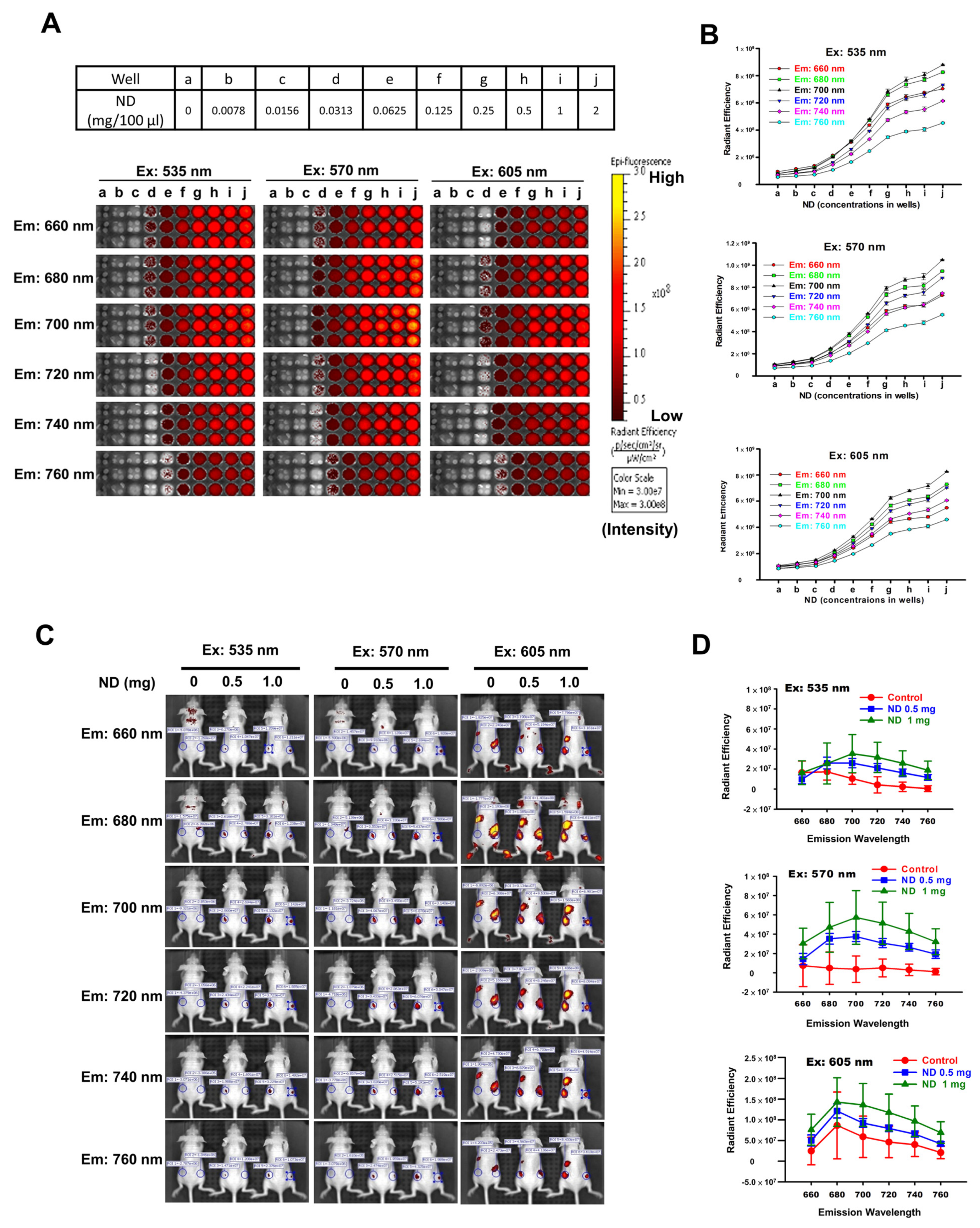 Pharmaceutics 15 00111 g001