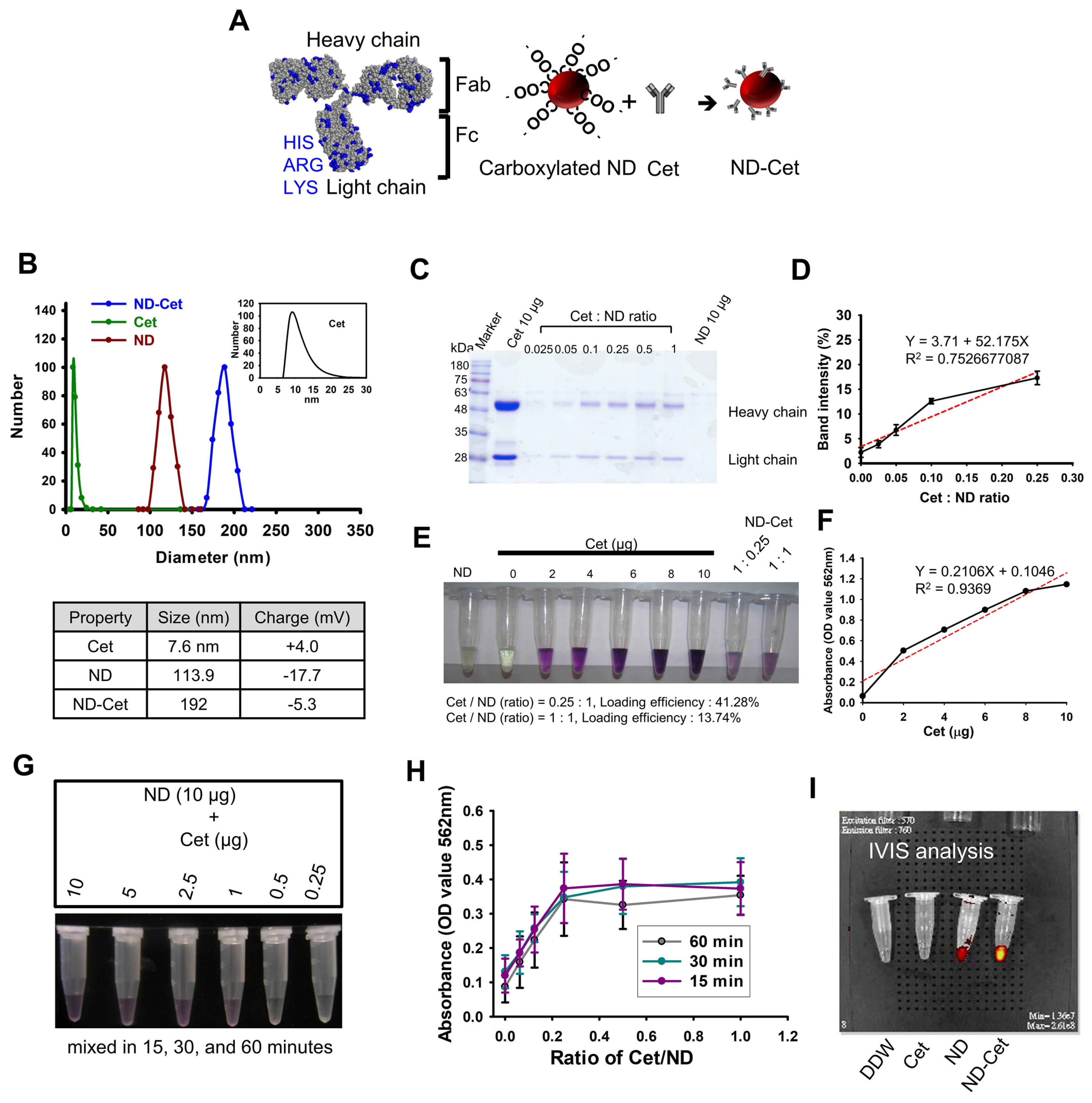Pharmaceutics 15 00111 g004