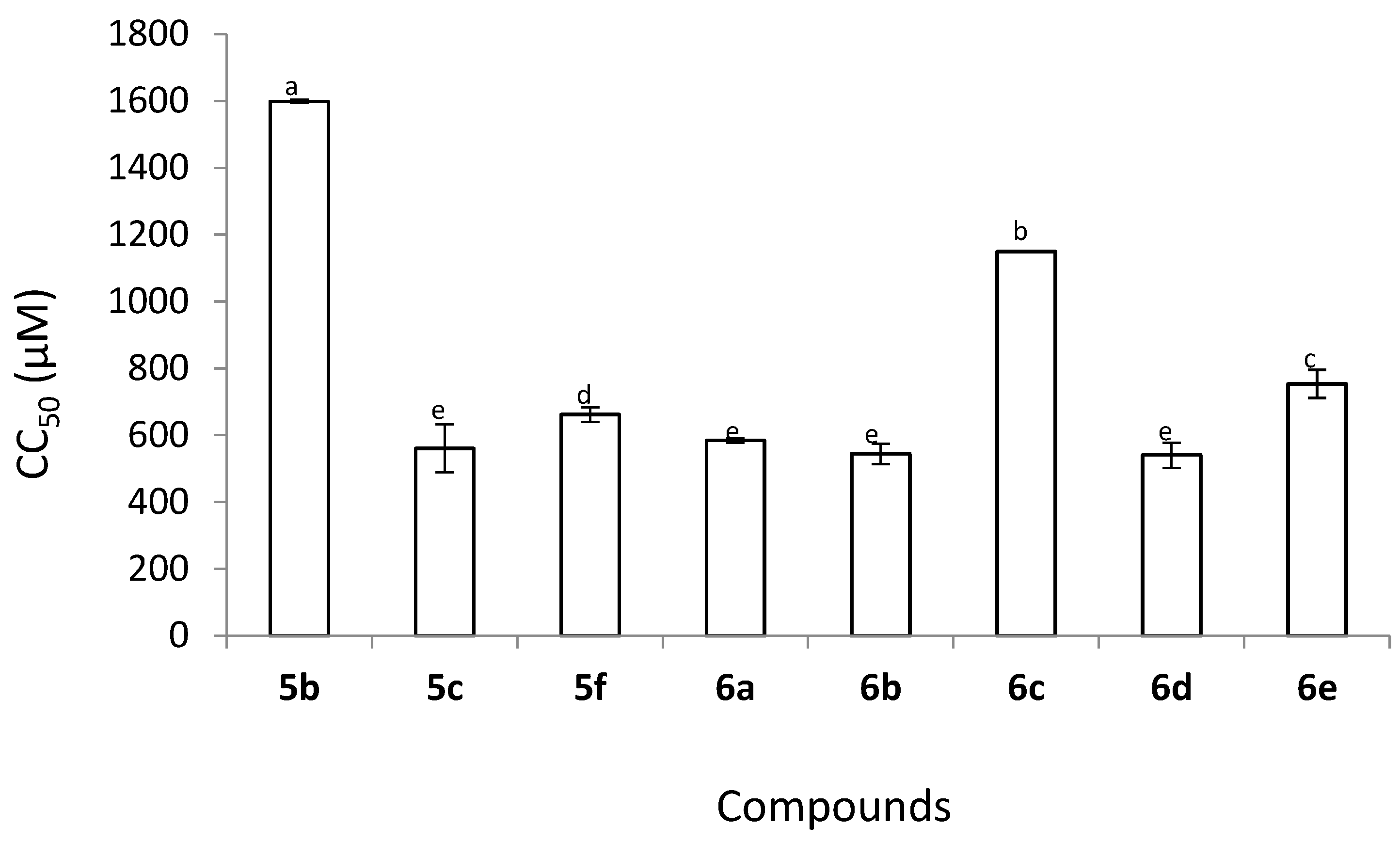 Pharmaceutics 15 00114 g003