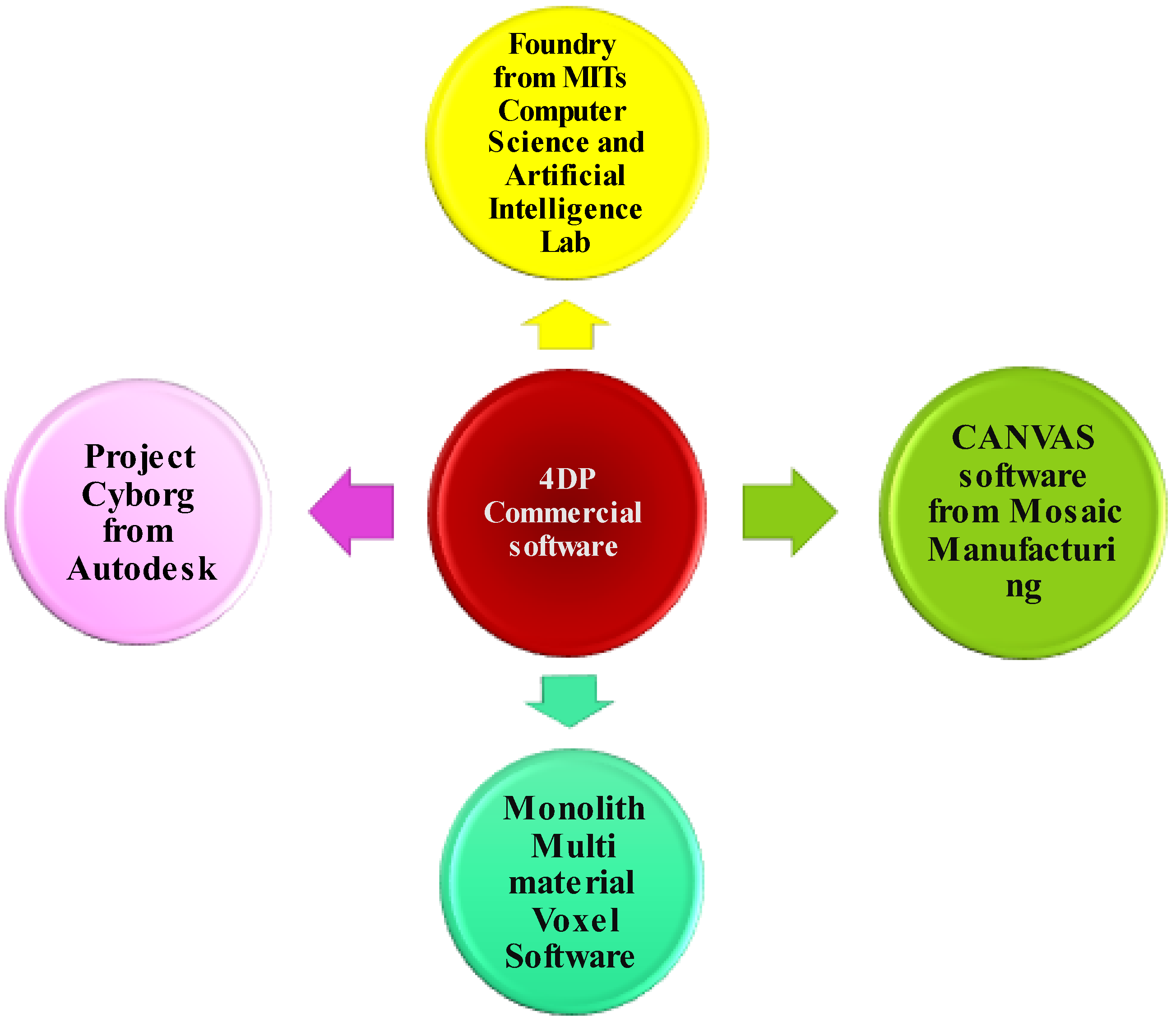 Pharmaceutics | Free Full-Text | Raw Materials, Technology 