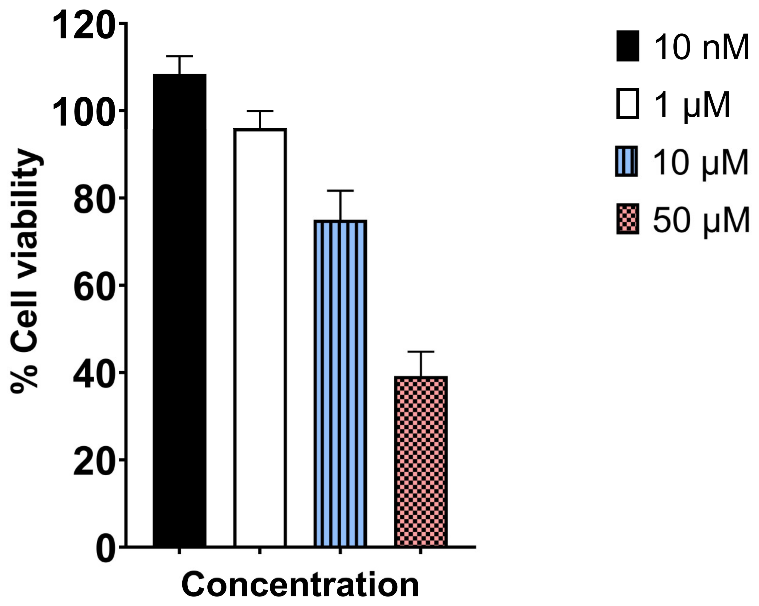 Pharmaceutics 15 00118 g003 Pharmaceutics 15 00118 g003