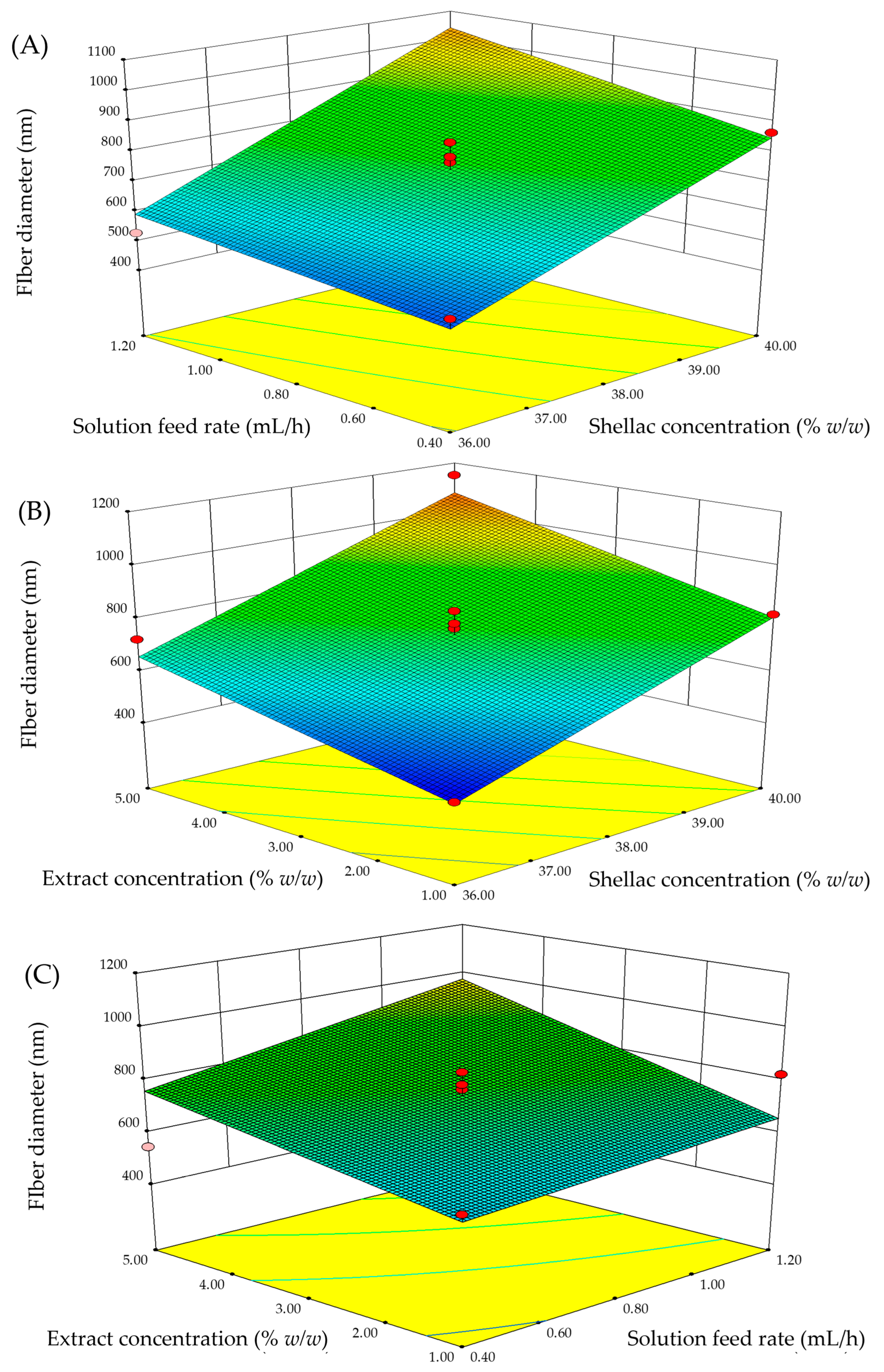 Pharmaceutics 15 00123 g003 Pharmaceutics 15 00123 g003