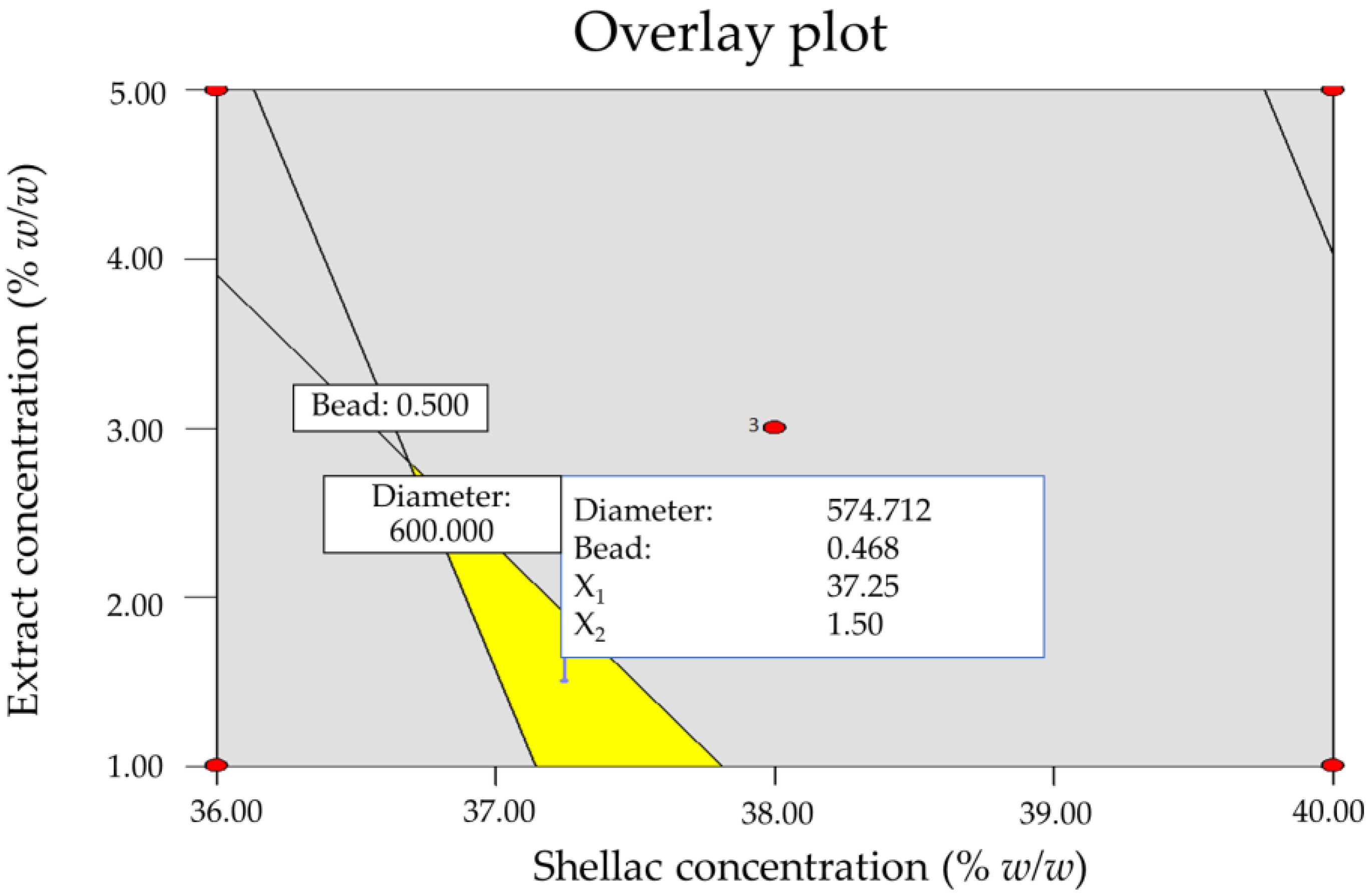 Pharmaceutics 15 00123 g006 Pharmaceutics 15 00123 g006