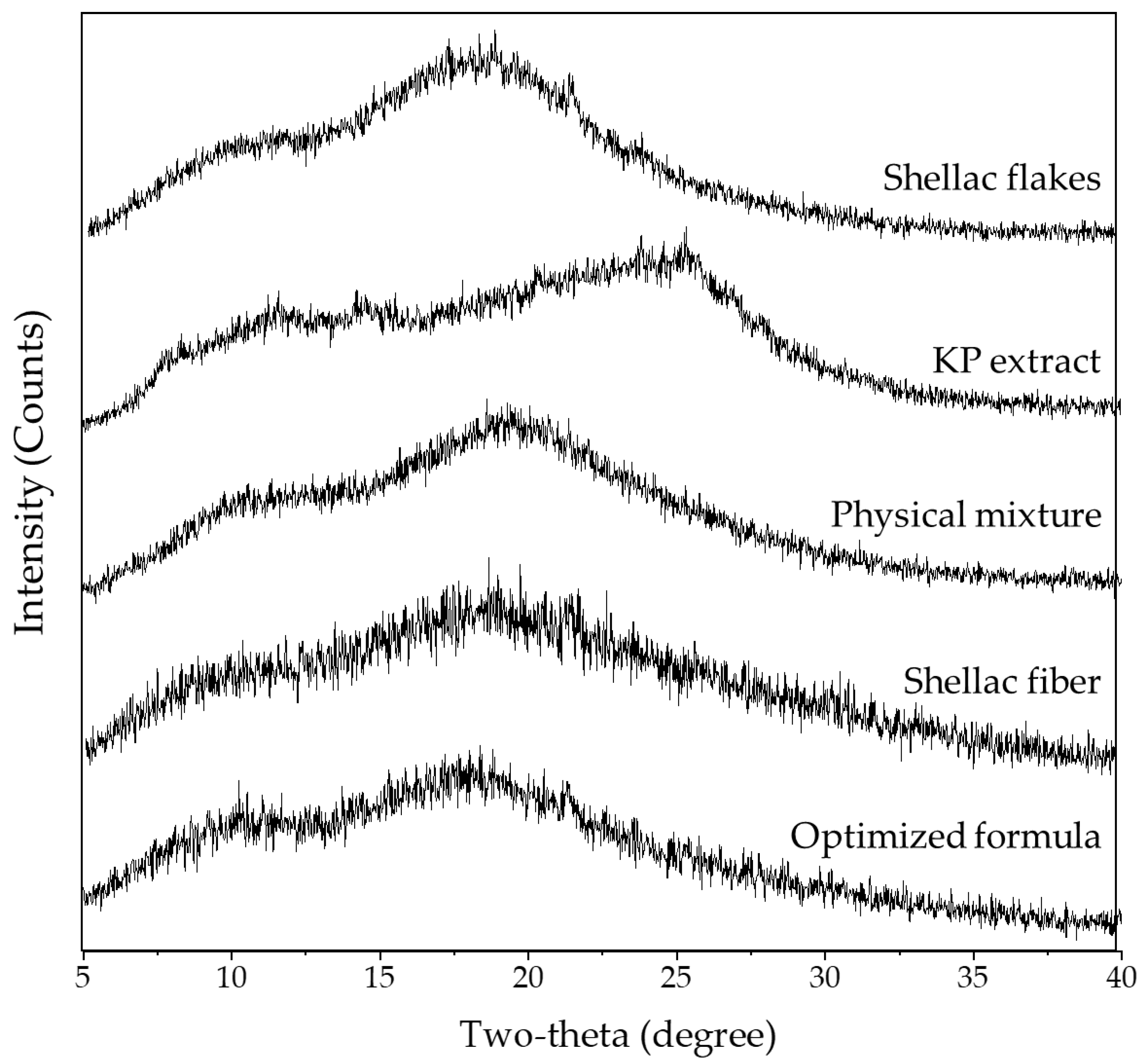 Pharmaceutics 15 00123 g007 Pharmaceutics 15 00123 g007