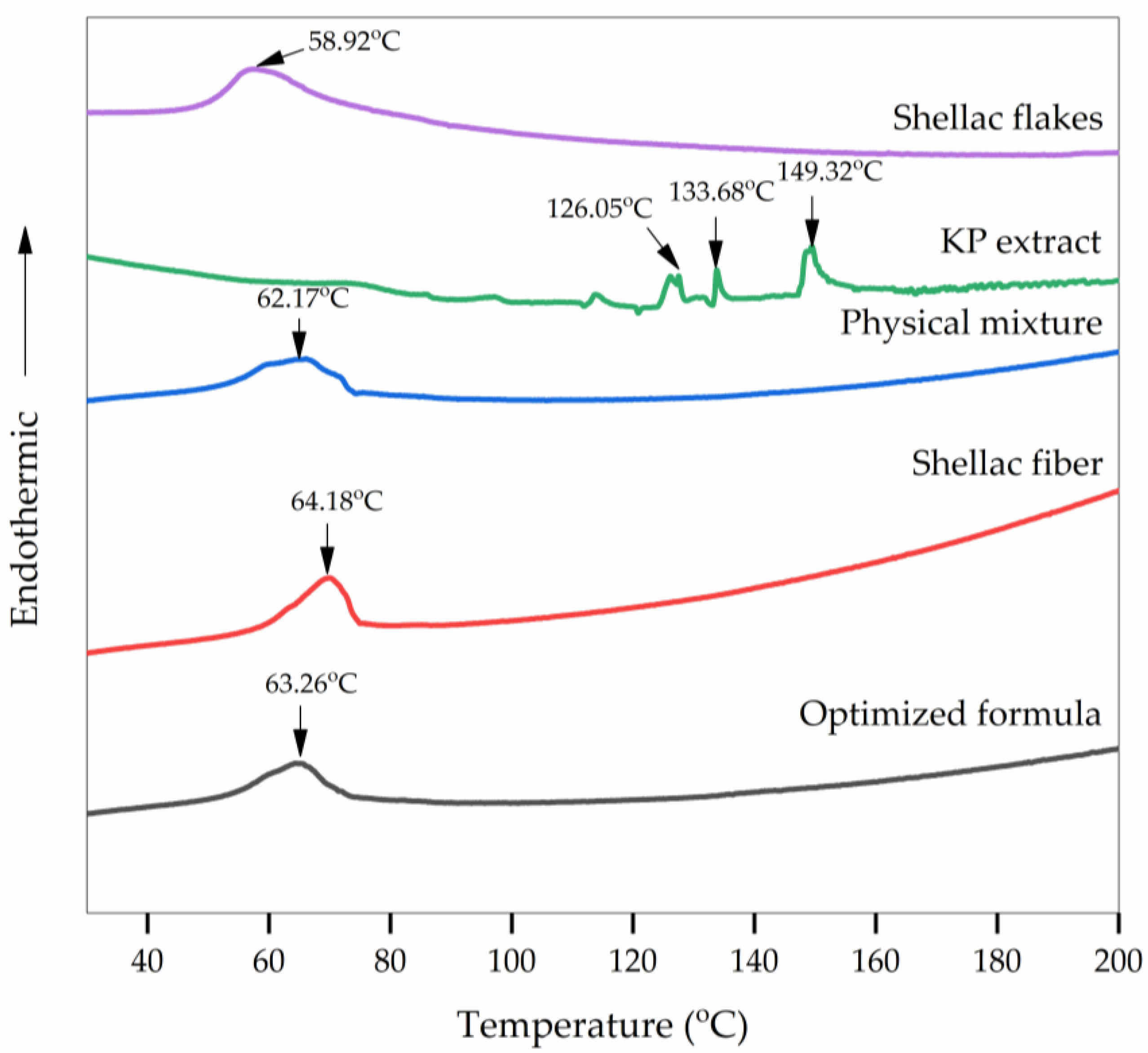Pharmaceutics 15 00123 g008 Pharmaceutics 15 00123 g008