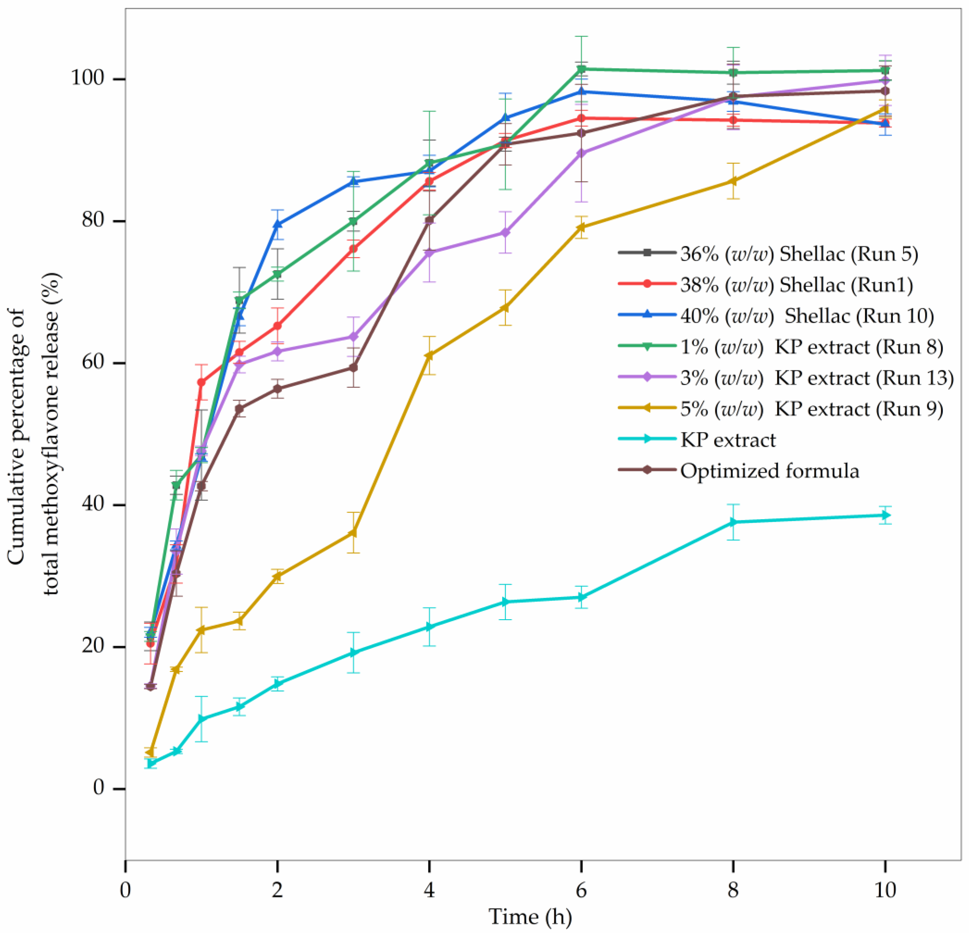 Pharmaceutics 15 00123 g010 Pharmaceutics 15 00123 g010