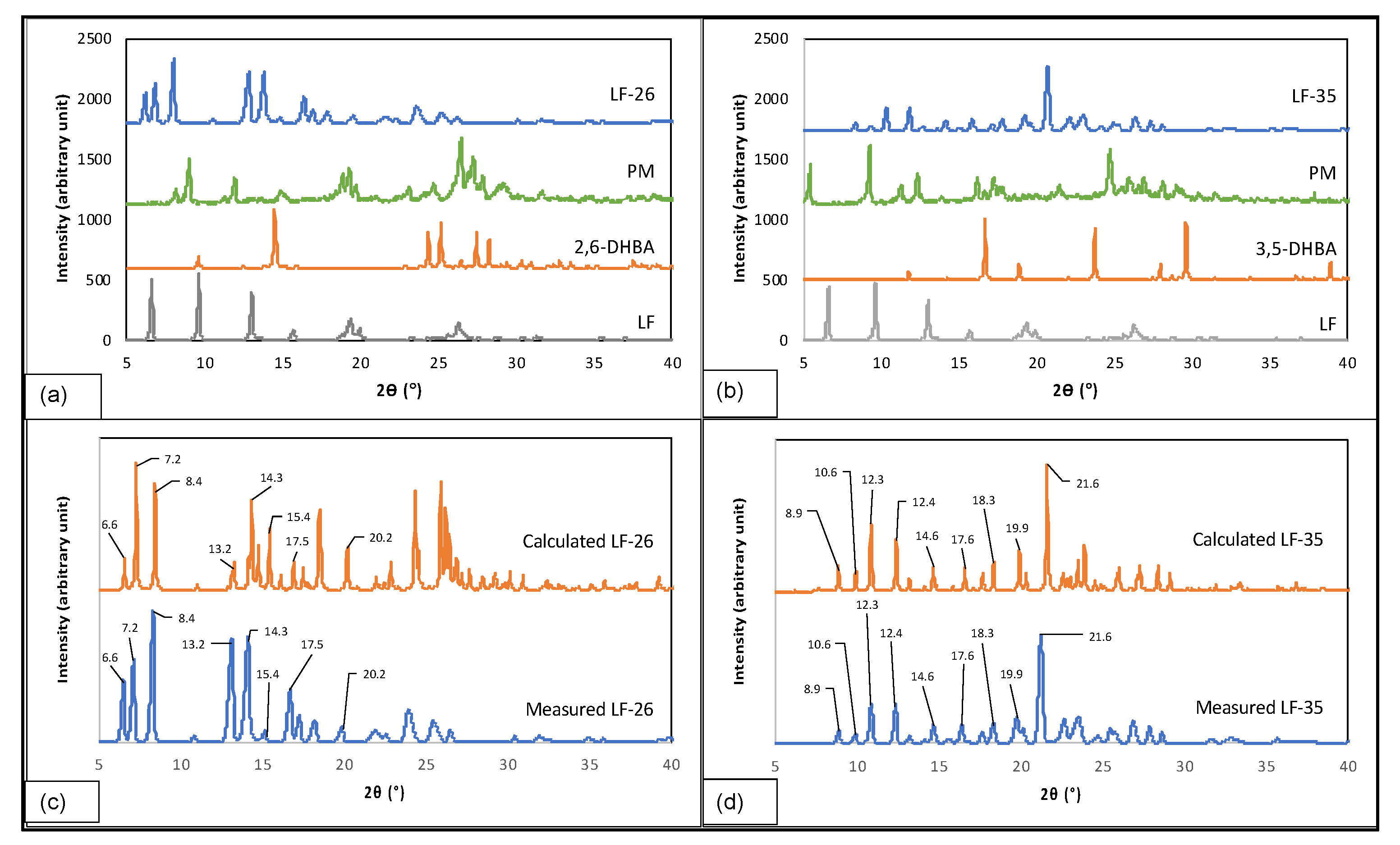 Pharmaceutics 15 00124 g004 Pharmaceutics 15 00124 g004