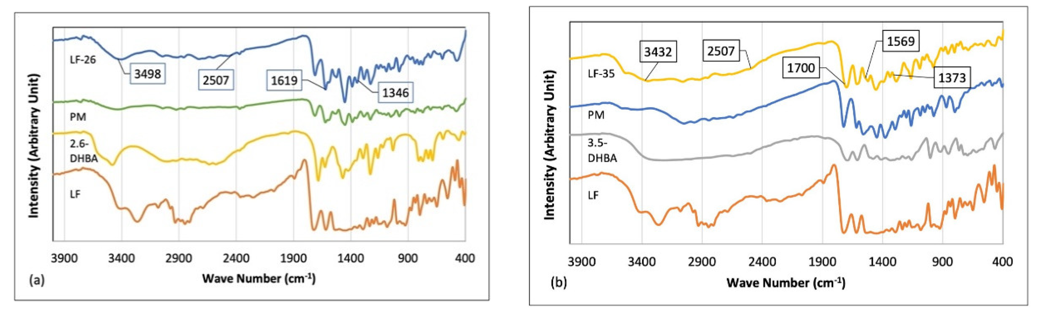 Pharmaceutics 15 00124 g005 Pharmaceutics 15 00124 g005