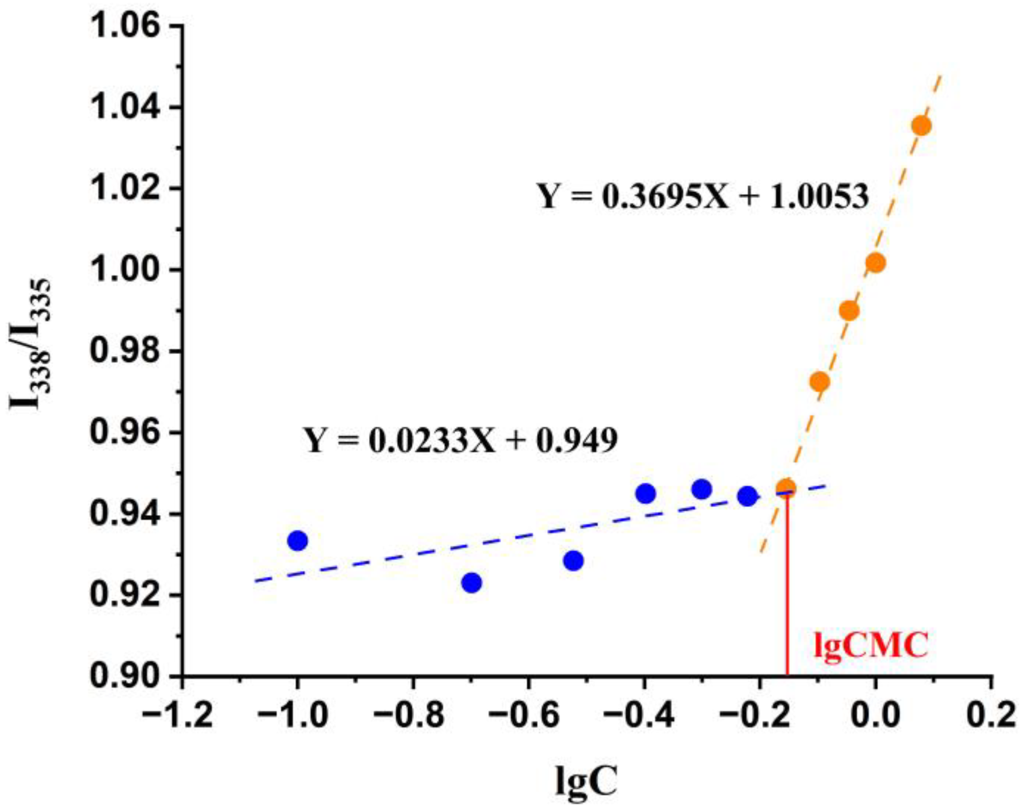 Pharmaceutics 15 00125 g002 Pharmaceutics 15 00125 g002