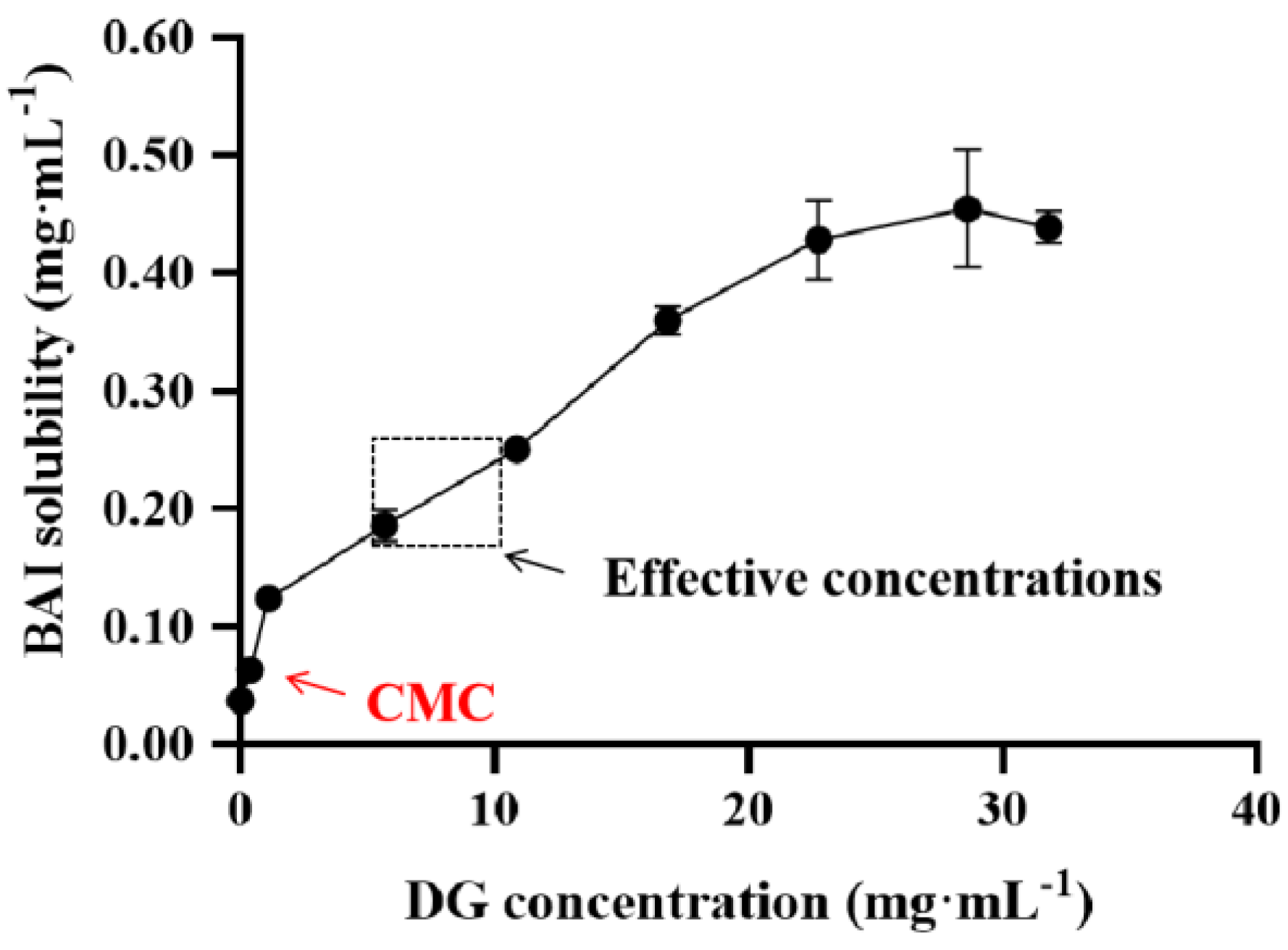 Pharmaceutics 15 00125 g007 Pharmaceutics 15 00125 g007