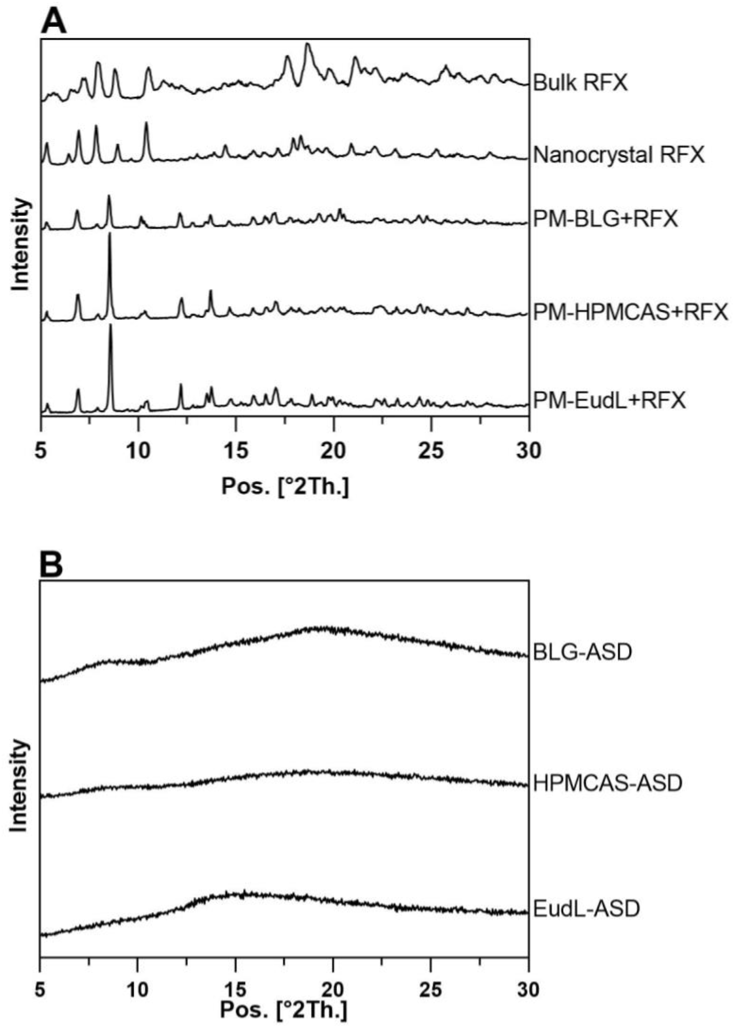 Pharmaceutics 15 00126 g001a