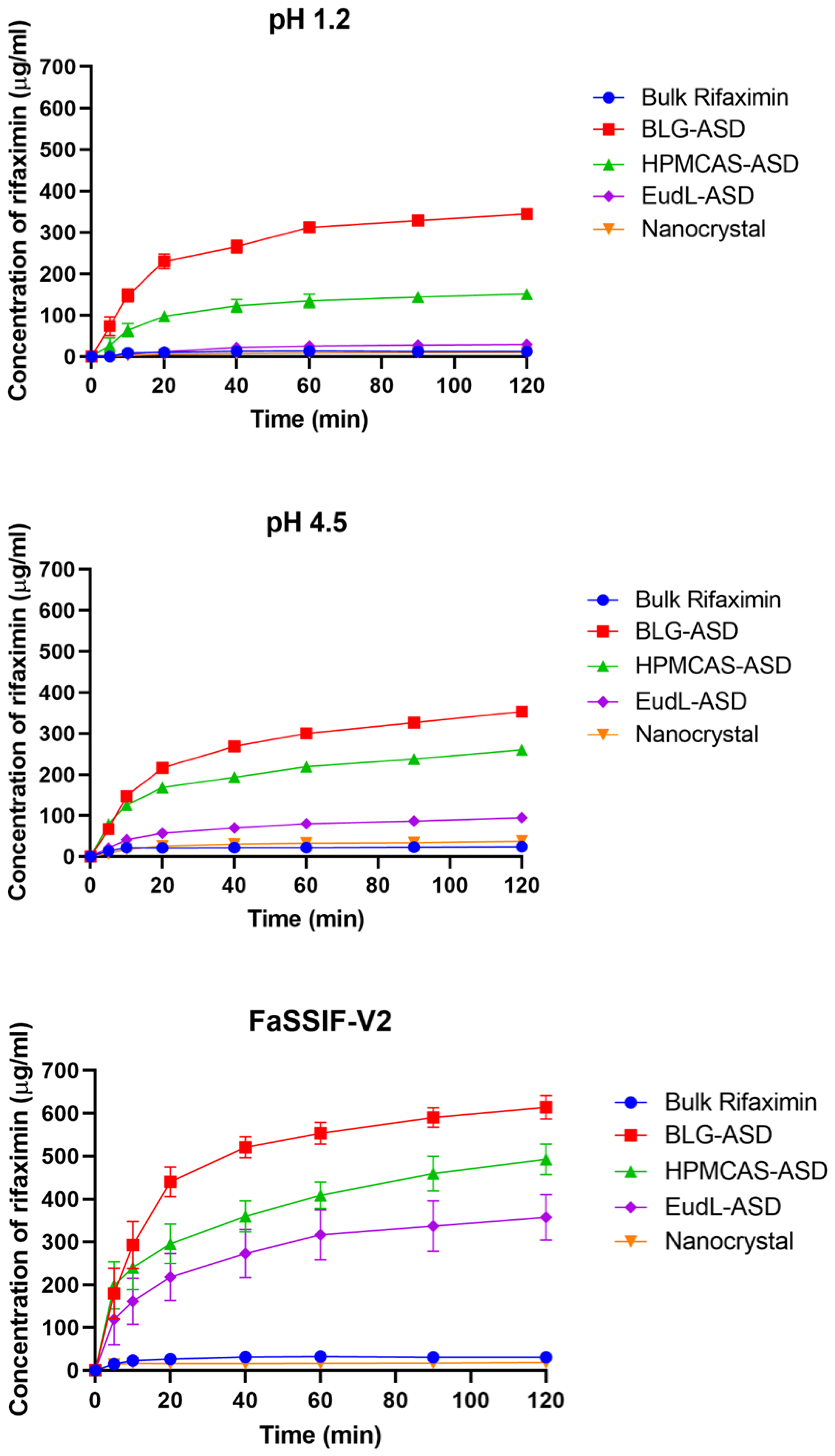Pharmaceutics 15 00126 g004