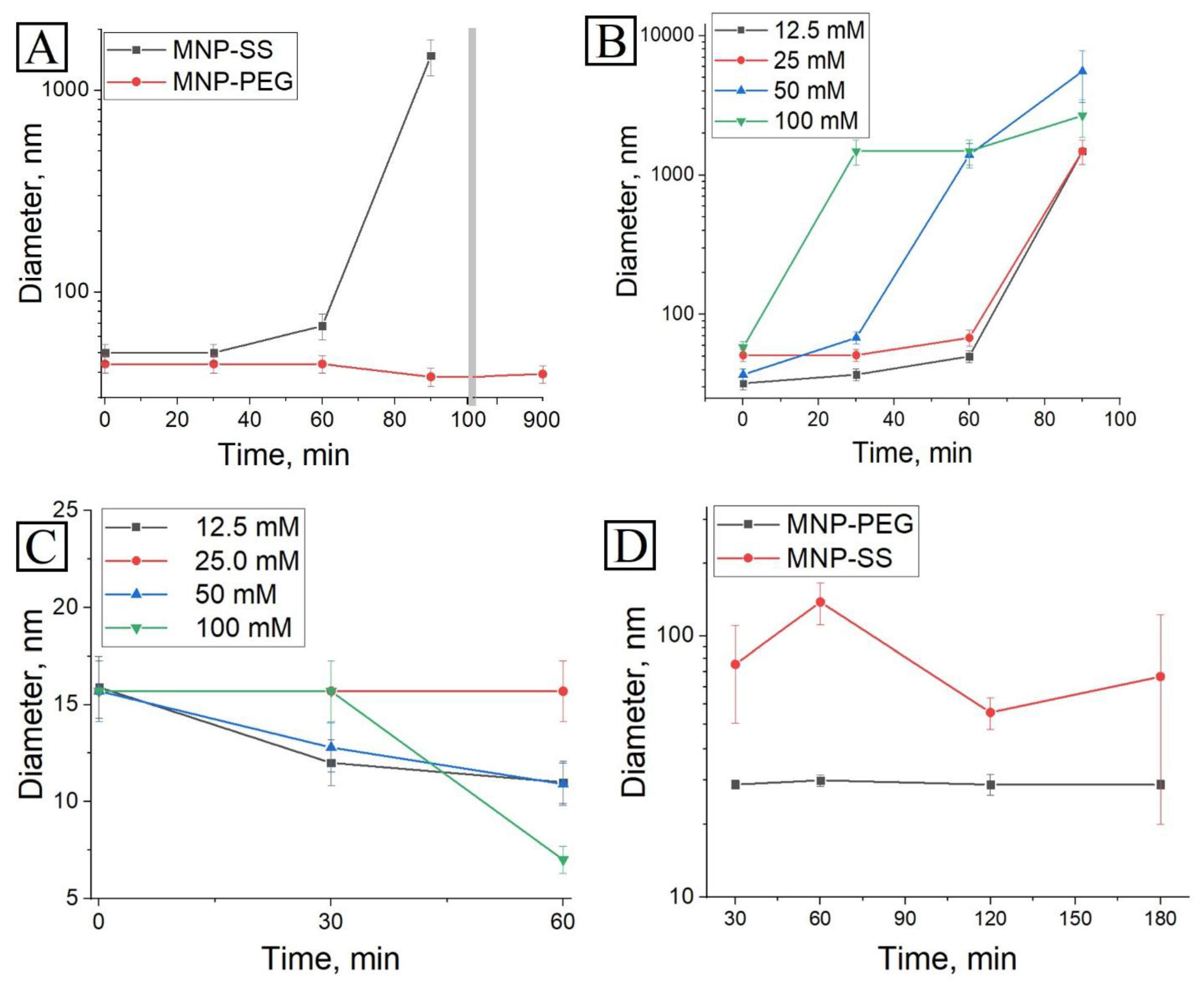 Pharmaceutics 15 00127 g003