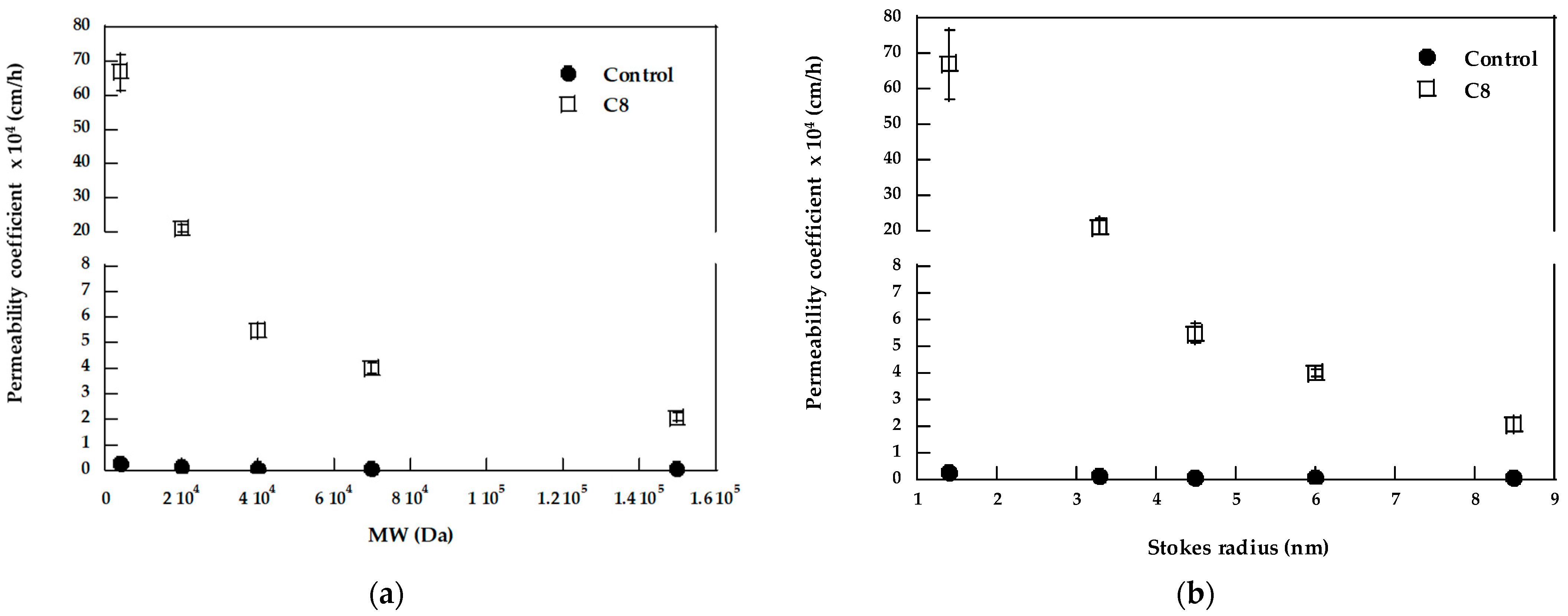 Pharmaceutics 15 00129 g004 Pharmaceutics 15 00129 g004