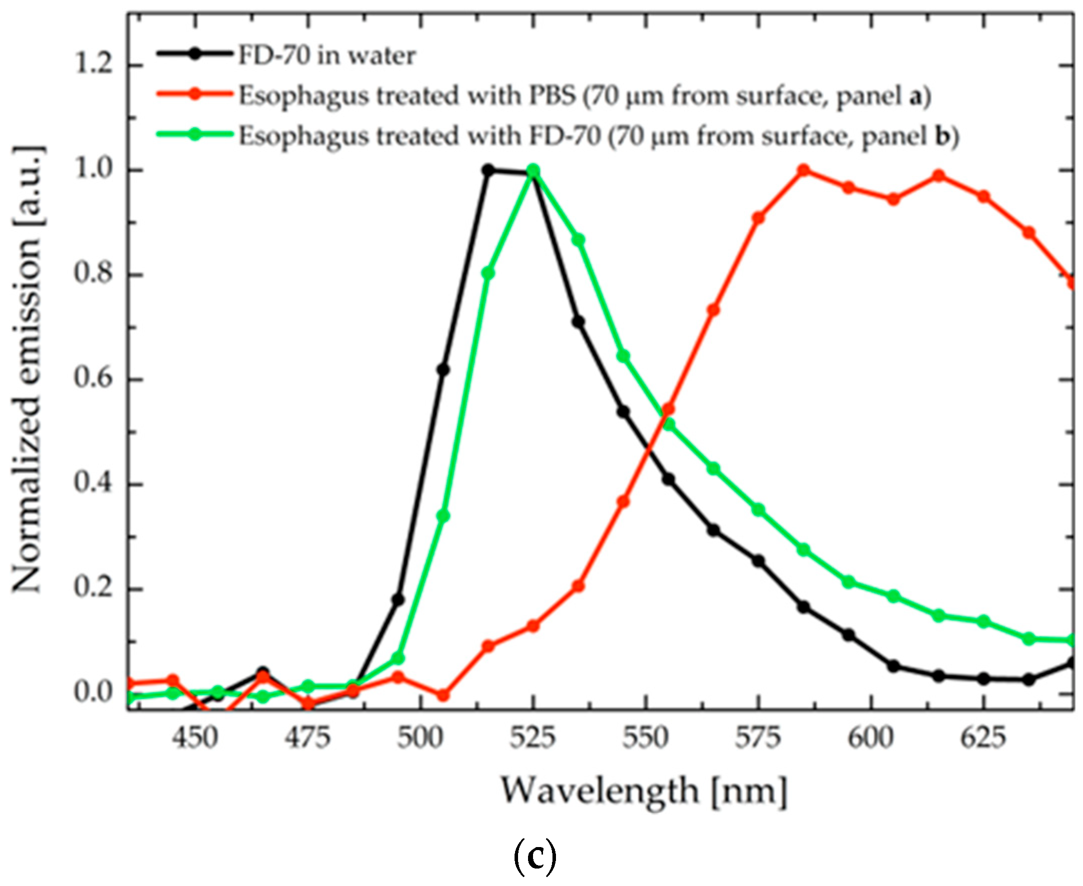 Pharmaceutics 15 00129 g005b Pharmaceutics 15 00129 g005b