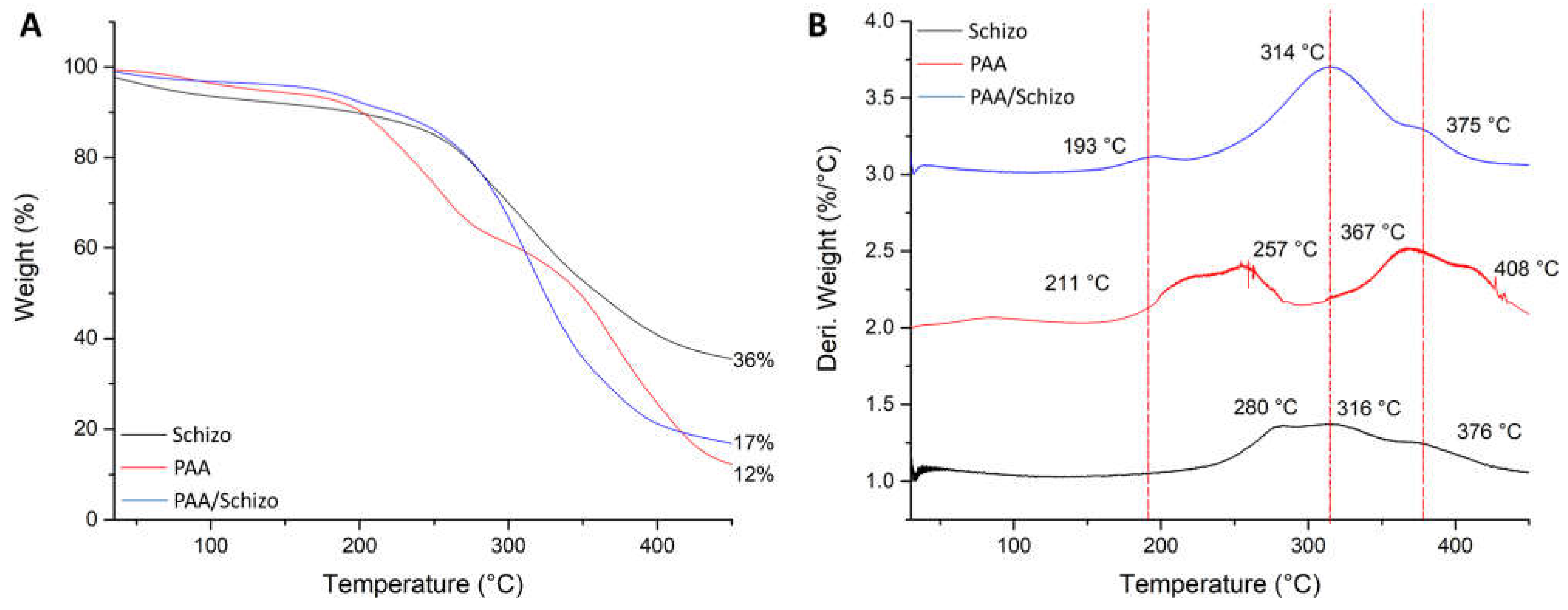 Pharmaceutics 15 00133 g005 Pharmaceutics 15 00133 g005