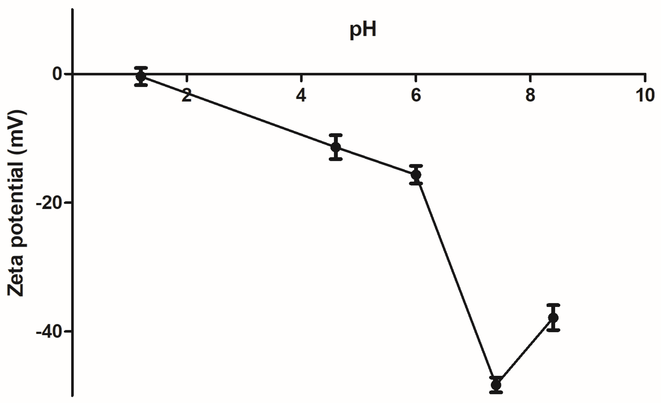 Pharmaceutics 15 00133 g006 Pharmaceutics 15 00133 g006
