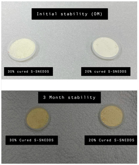 Adsorbent Precoating by Lyophilization: A Novel Green Solvent Technique ...