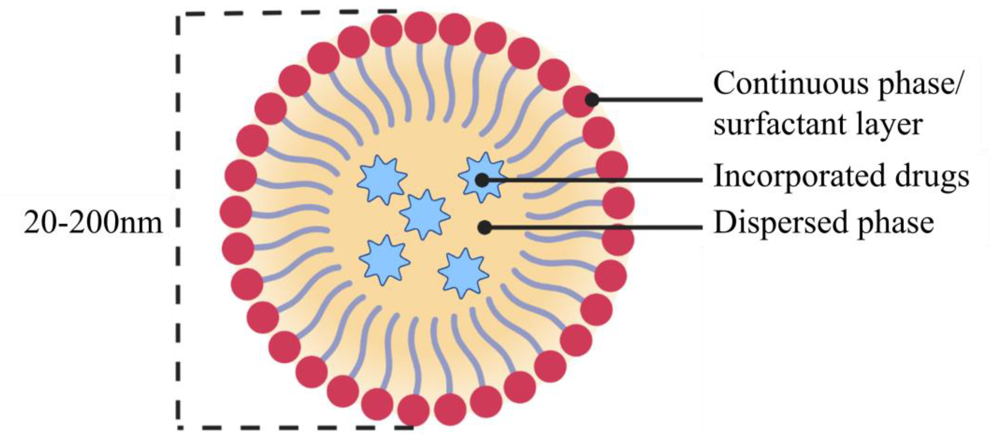 Pharmaceutics 15 00139 g005