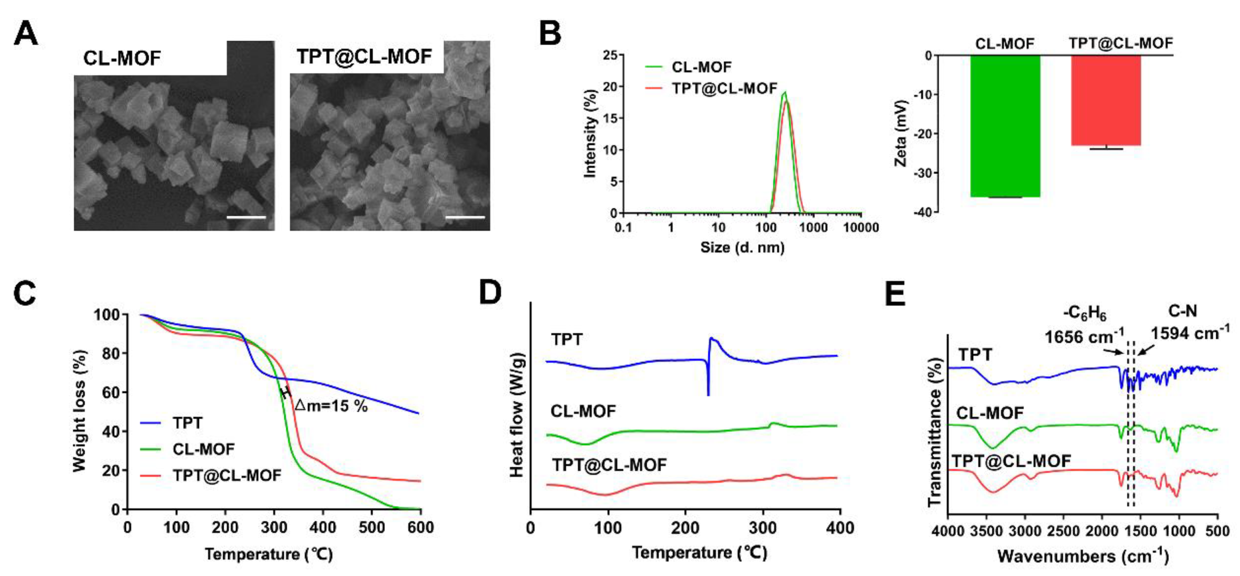 Pharmaceutics 15 00142 g001 Pharmaceutics 15 00142 g001