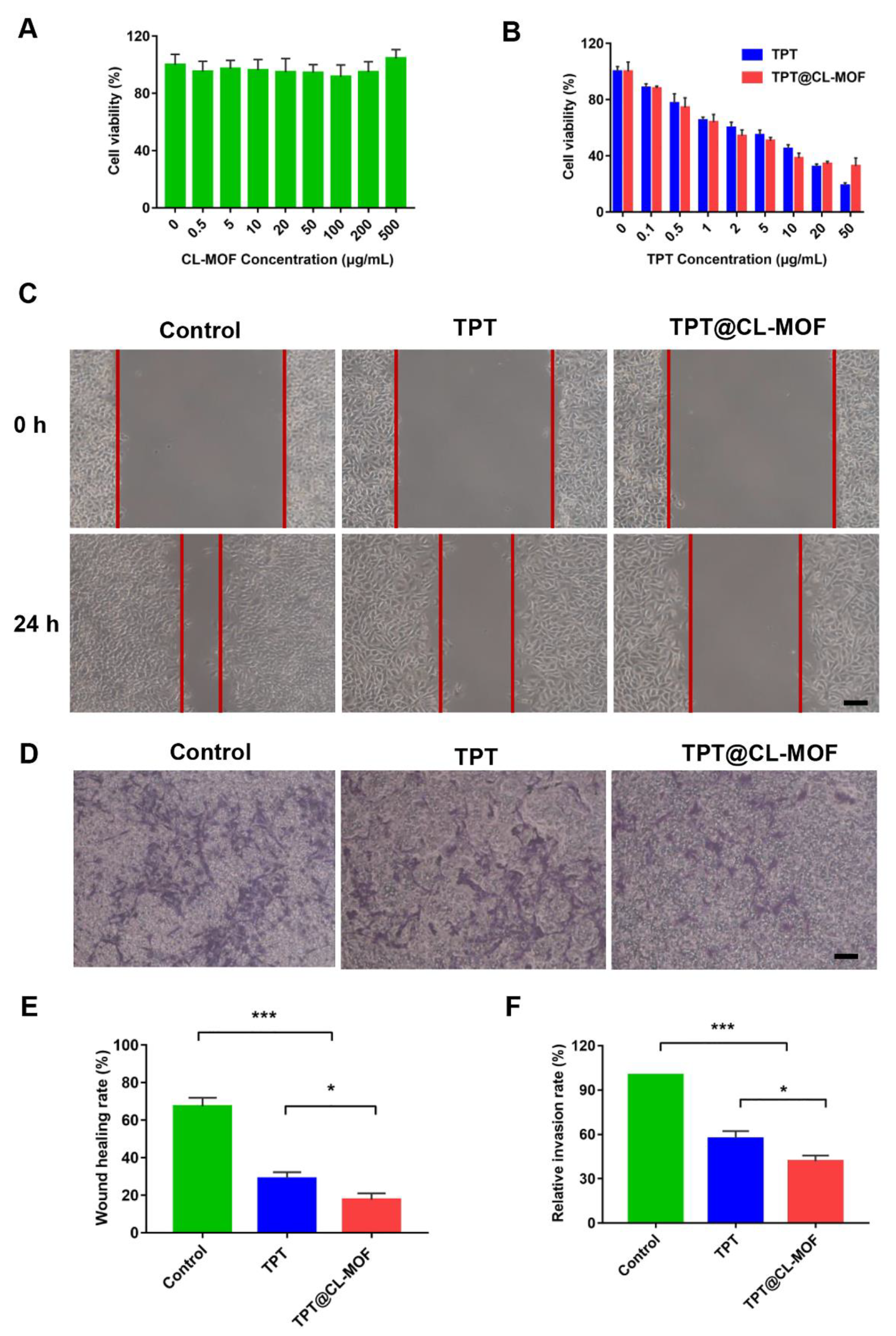Pharmaceutics 15 00142 g003 Pharmaceutics 15 00142 g003