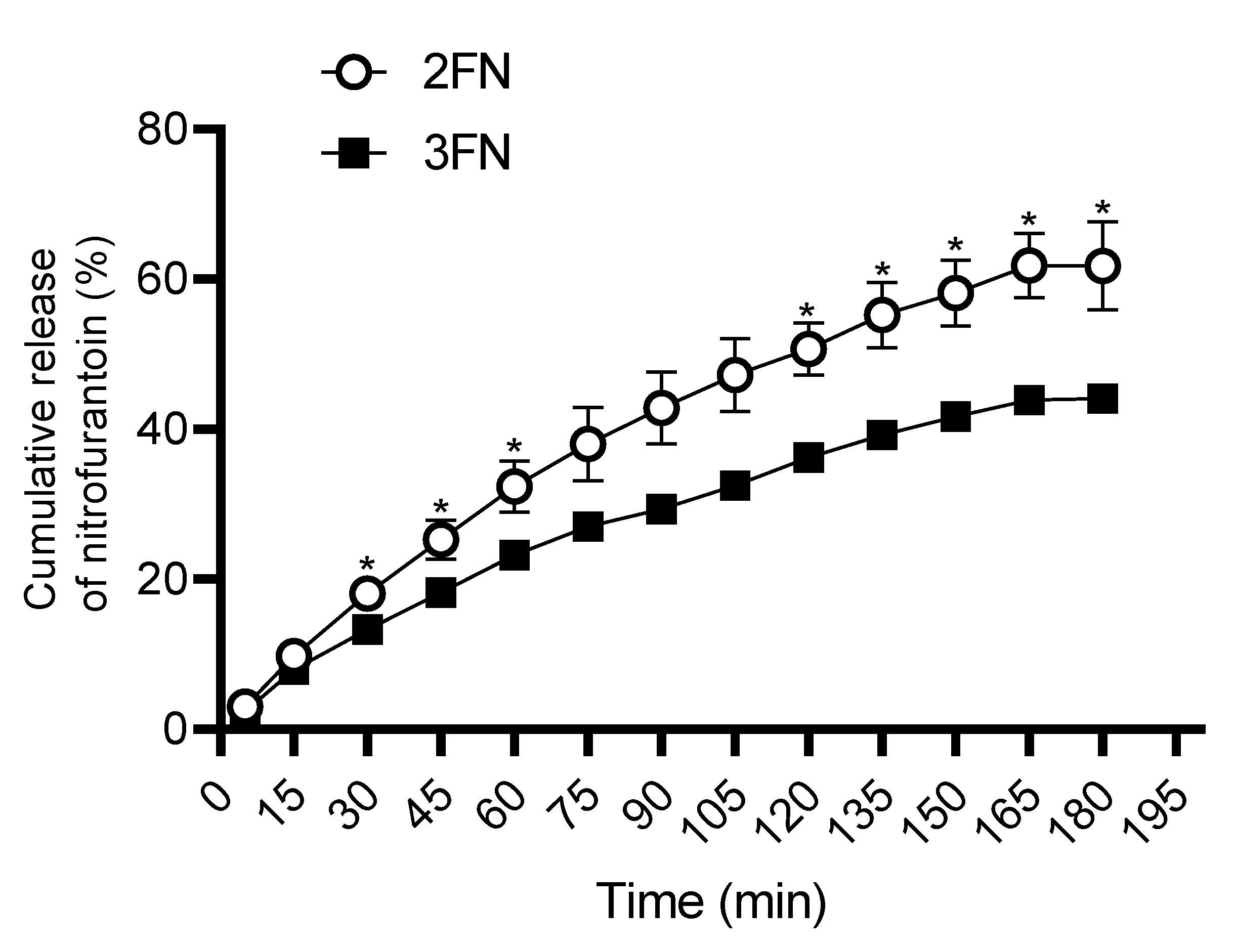 Nitrofurantoin Moa - 54wwob2