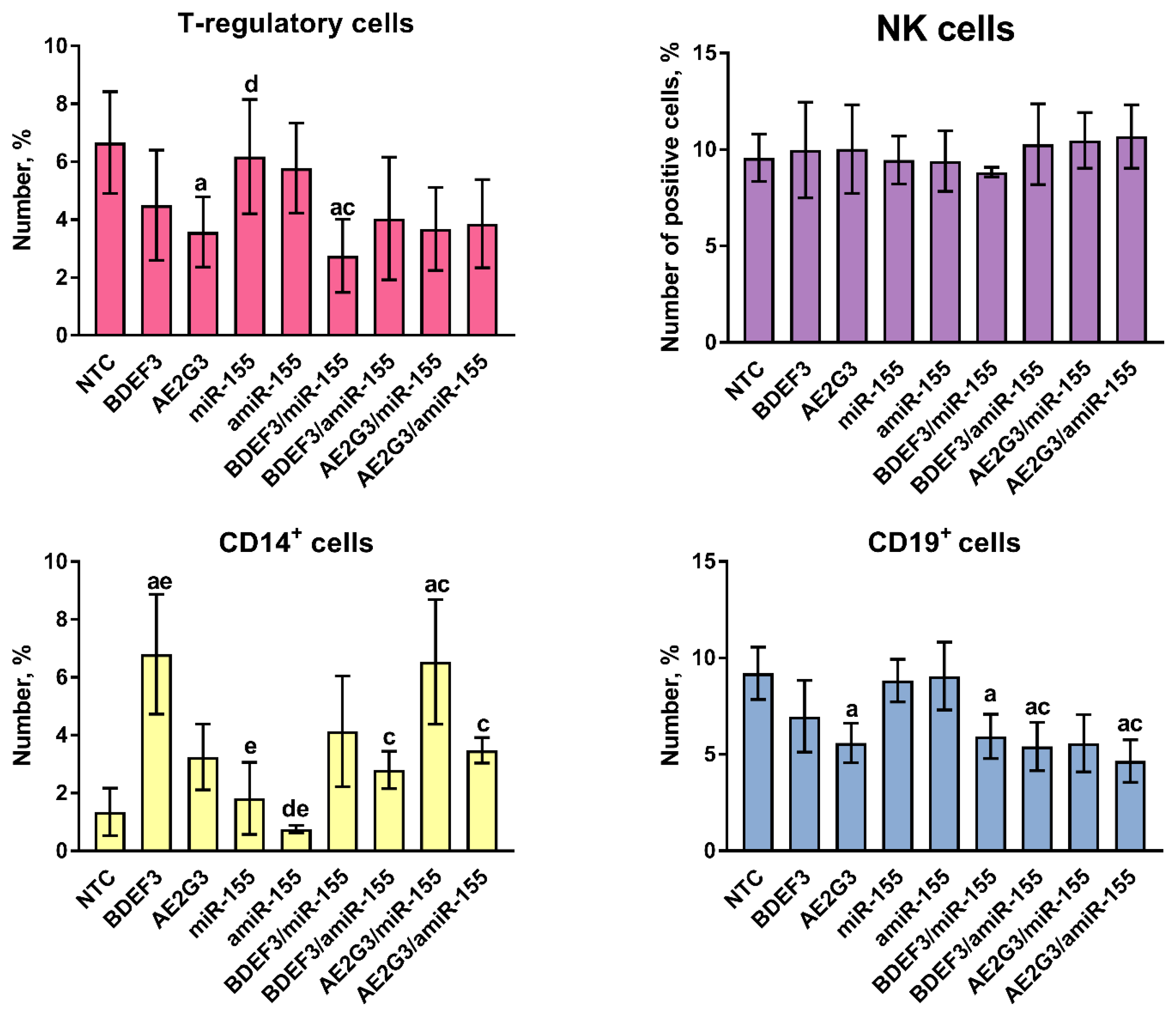 Pharmaceutics 15 00148 g003