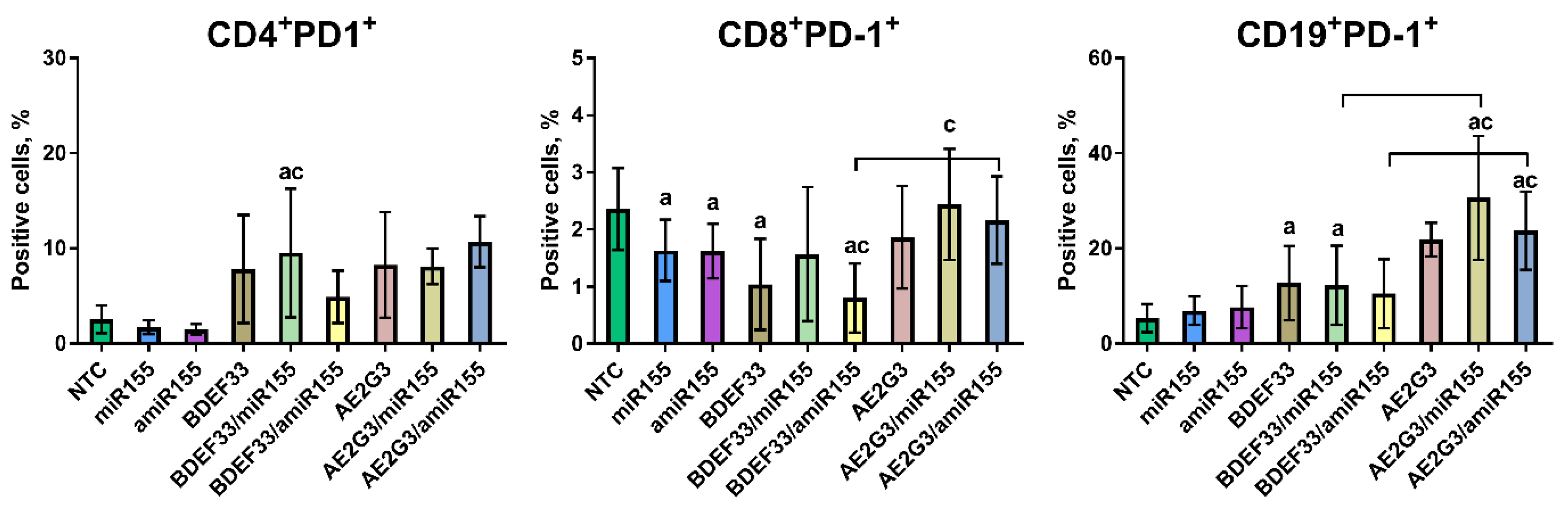 Pharmaceutics 15 00148 g005