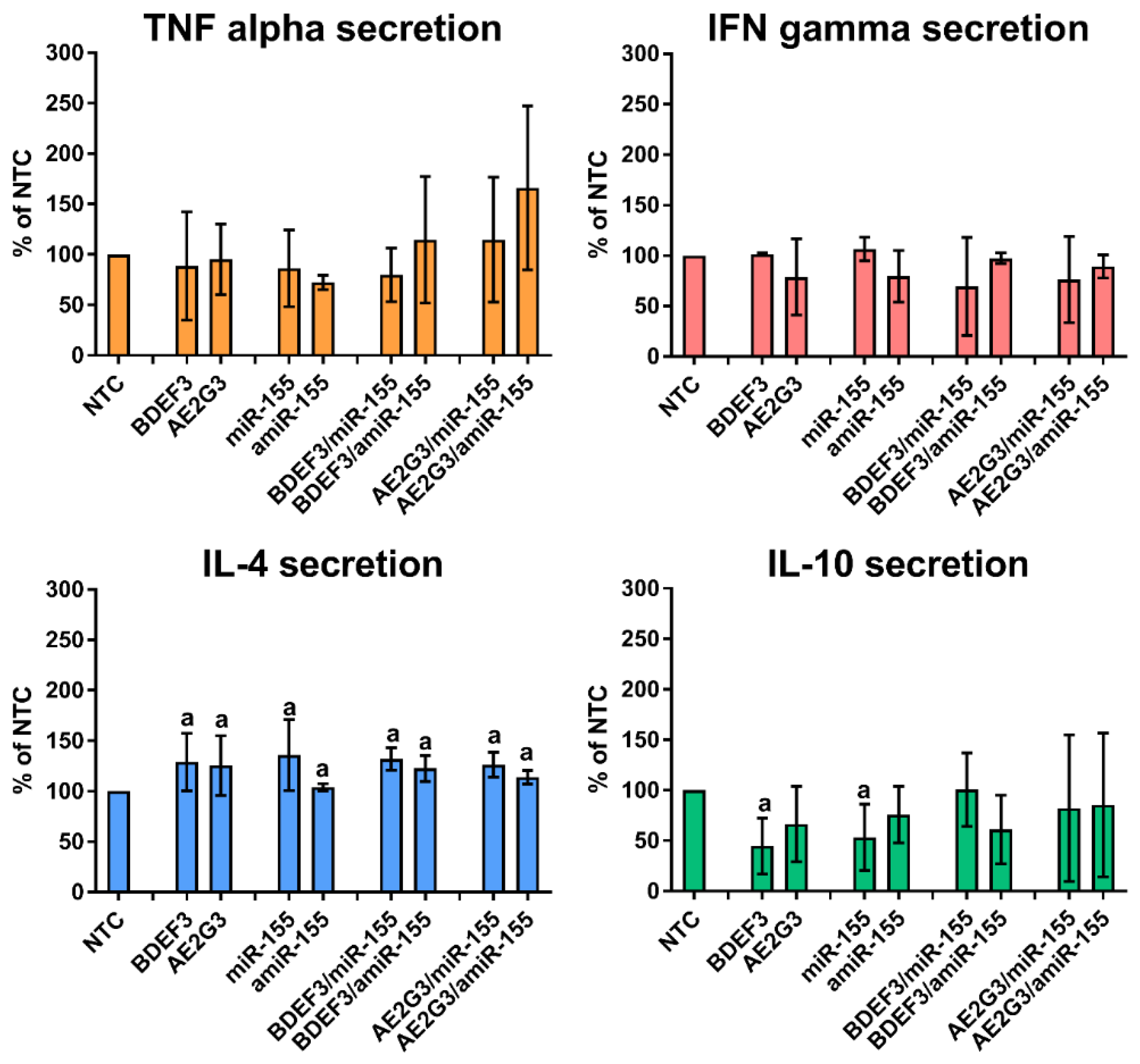 Pharmaceutics 15 00148 g006