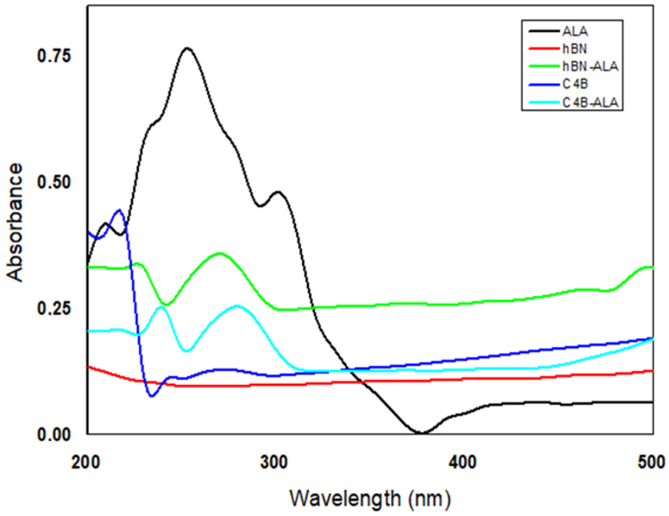 Pharmaceutics 15 00149 g001