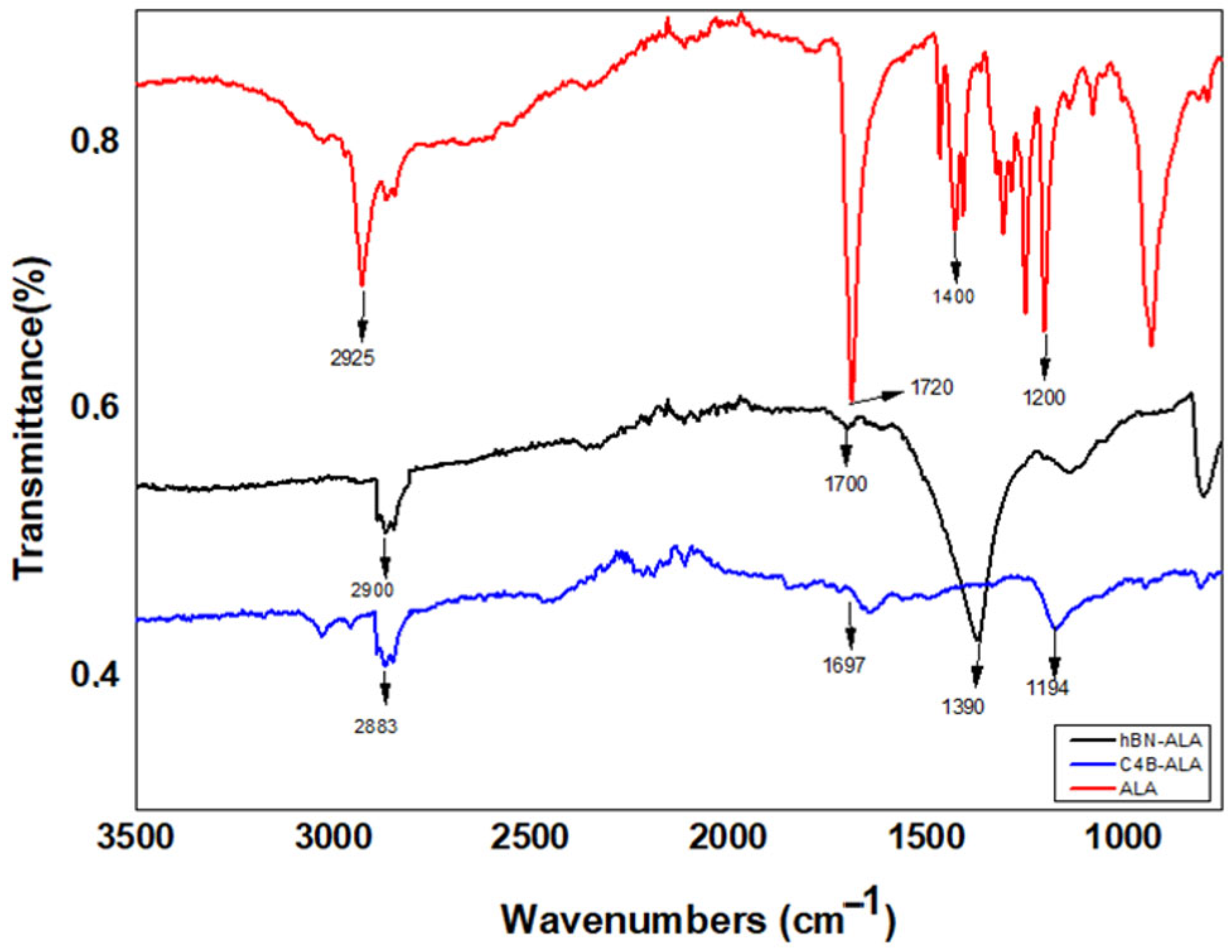 Pharmaceutics 15 00149 g003
