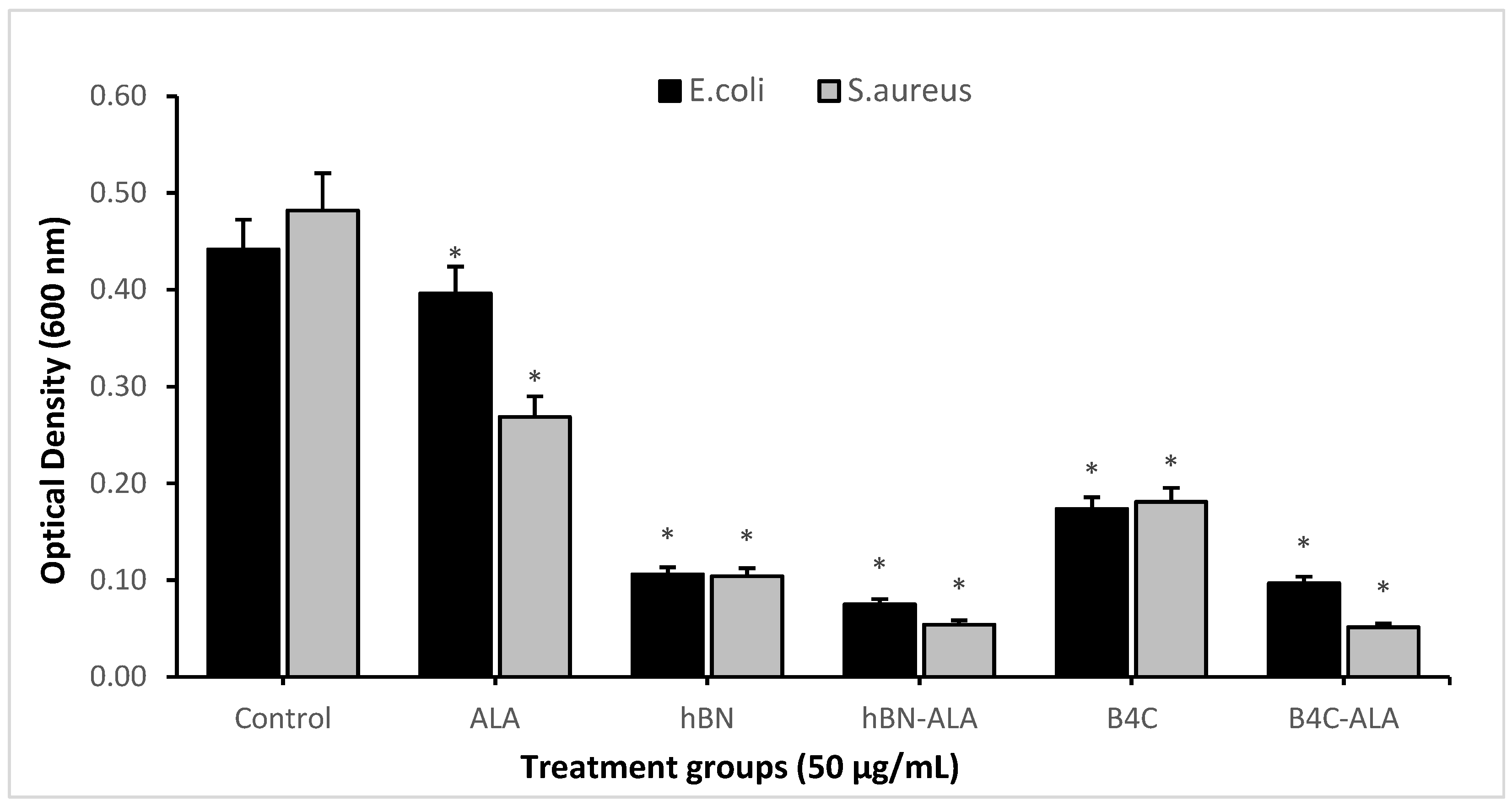 Pharmaceutics 15 00149 g007