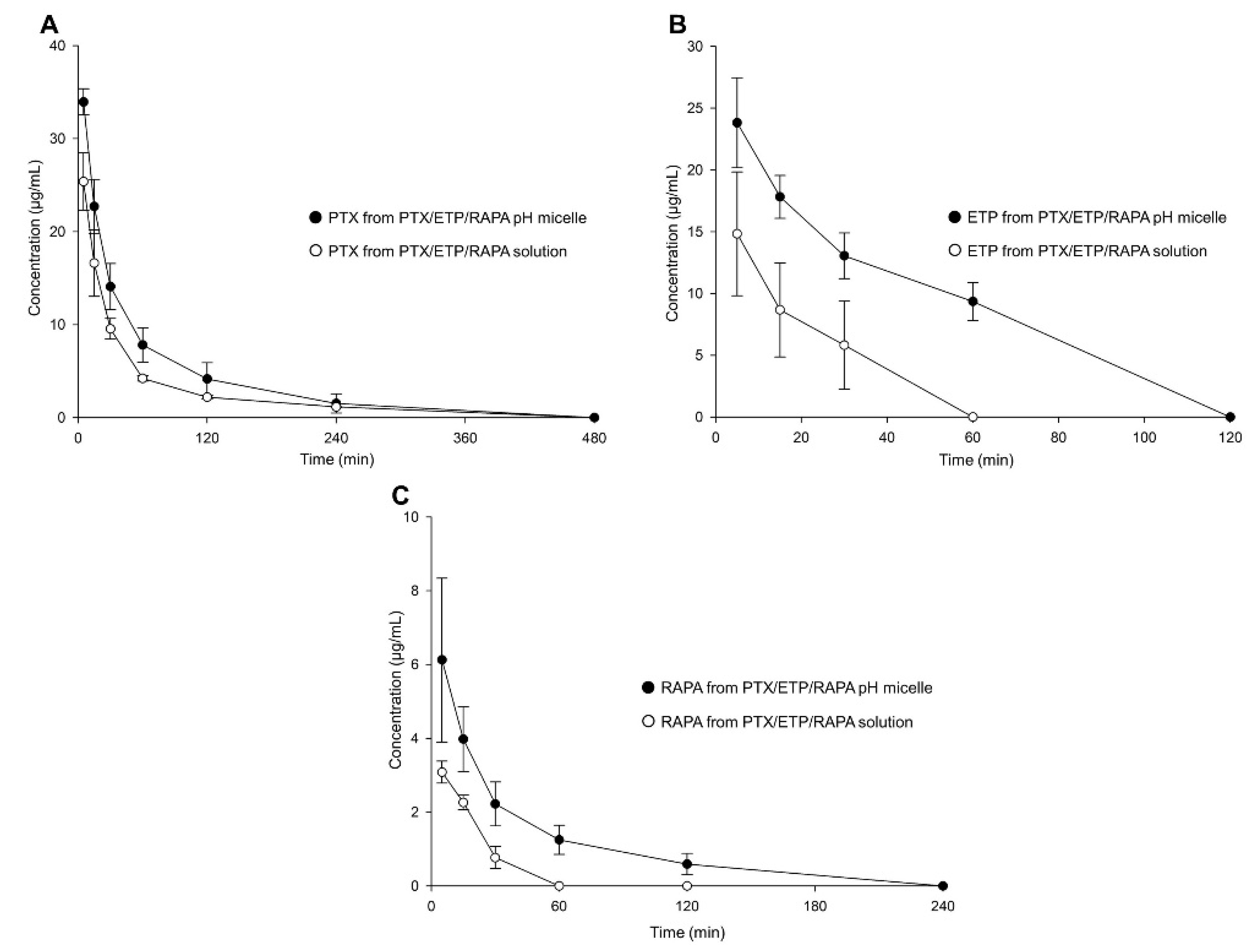Pharmaceutics 15 00154 g006