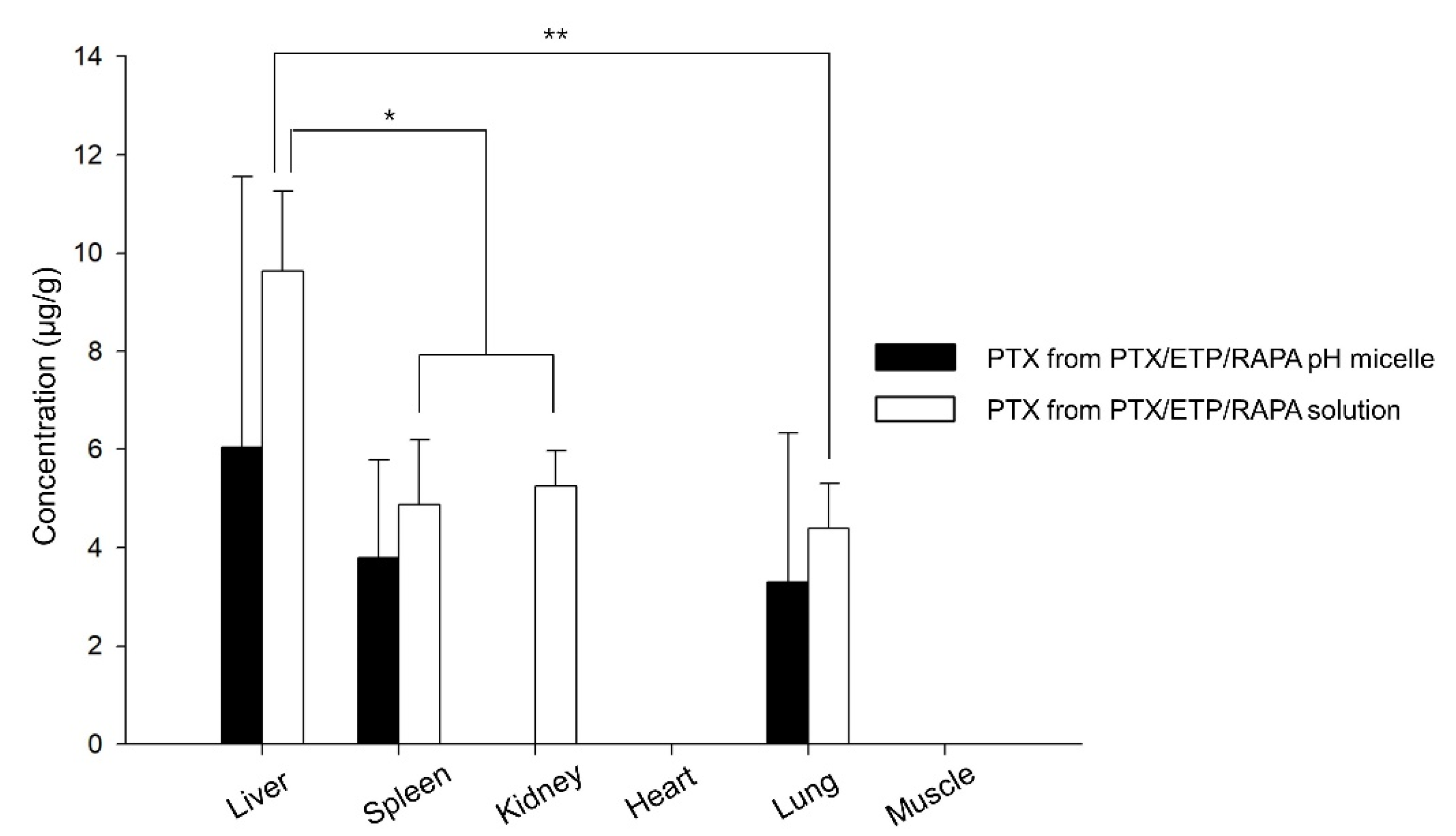 Pharmaceutics 15 00154 g007