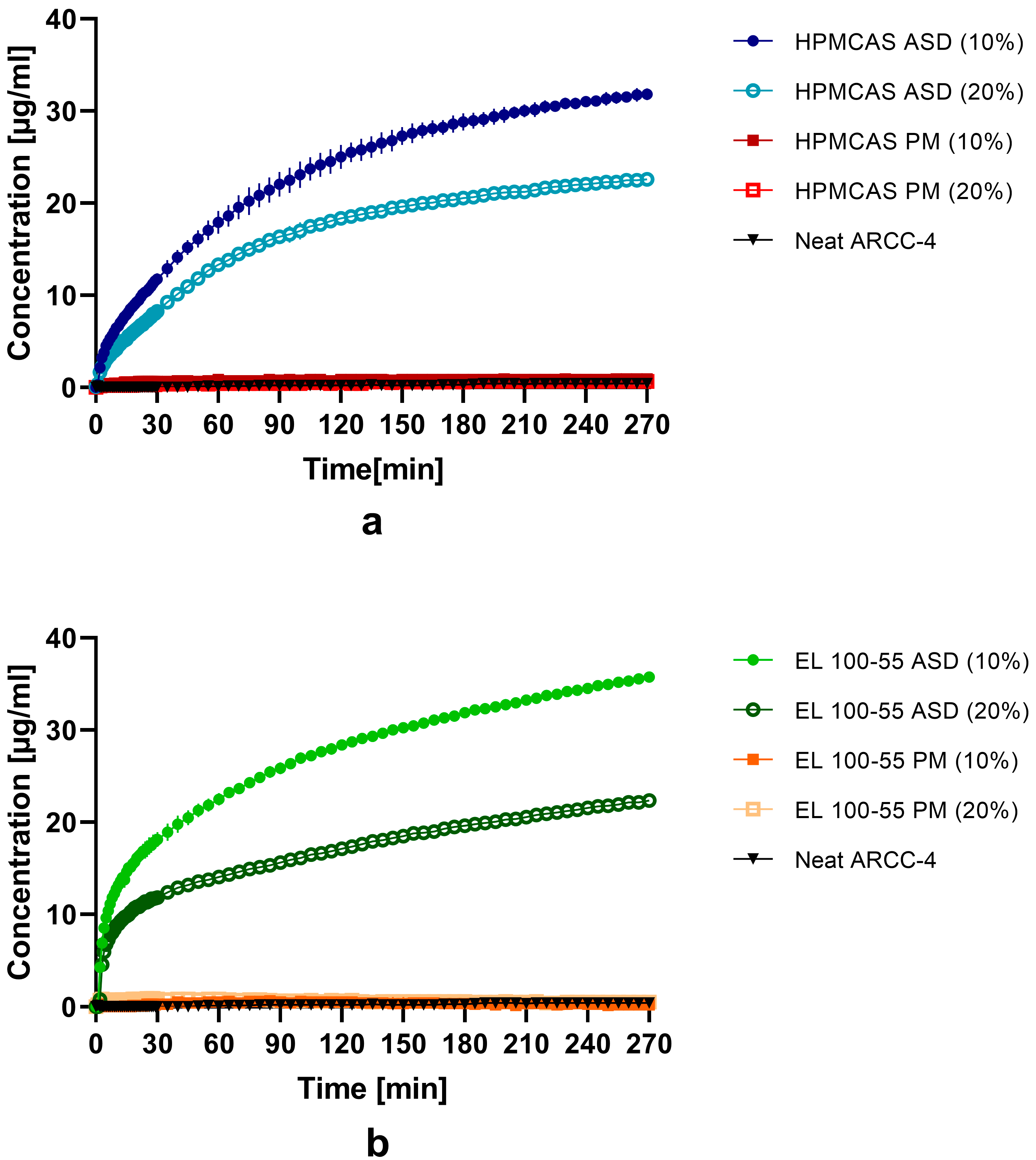 Pharmaceutics 15 00156 g006 Pharmaceutics 15 00156 g006