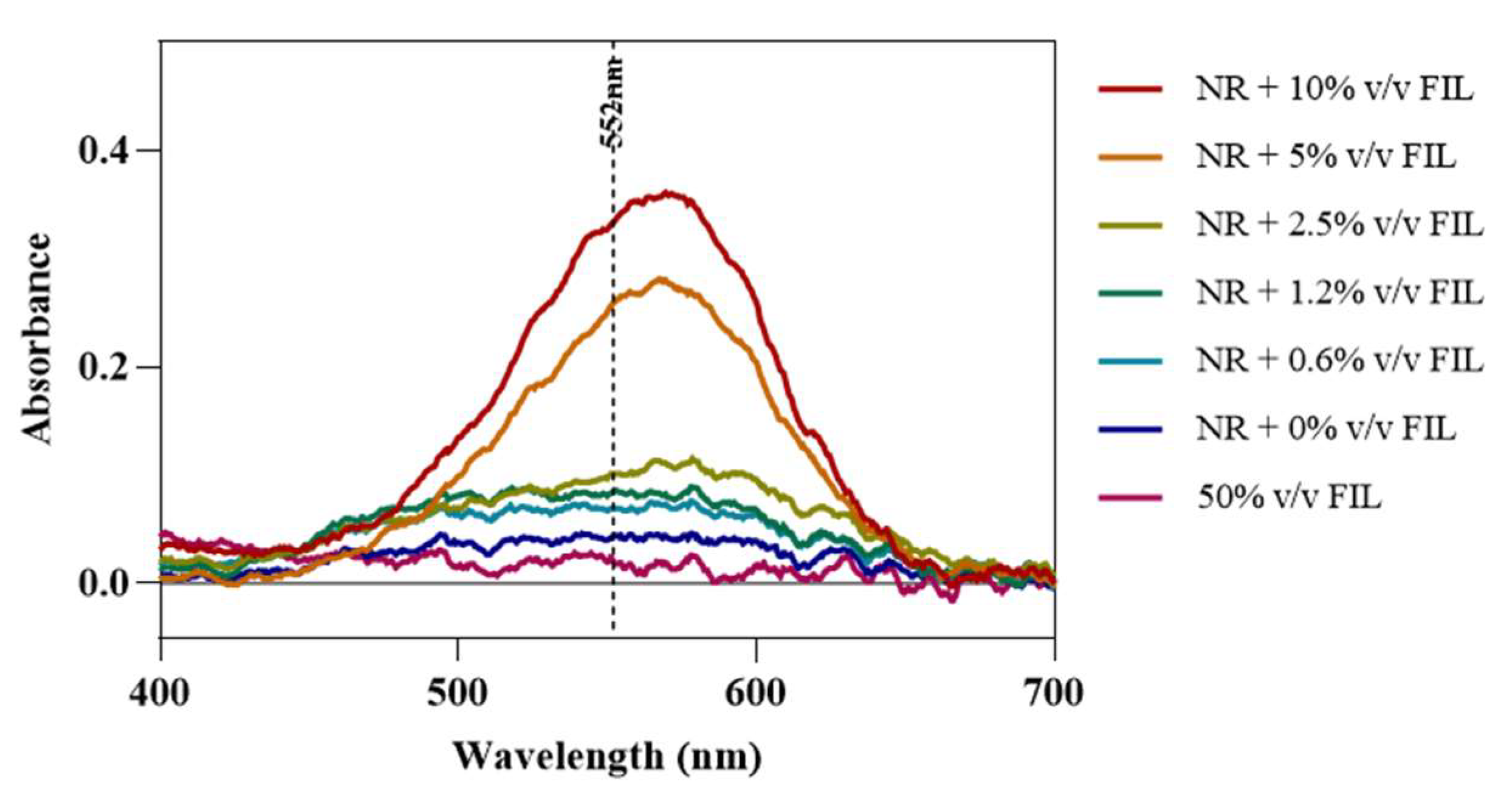 Pharmaceutics 15 00157 g011