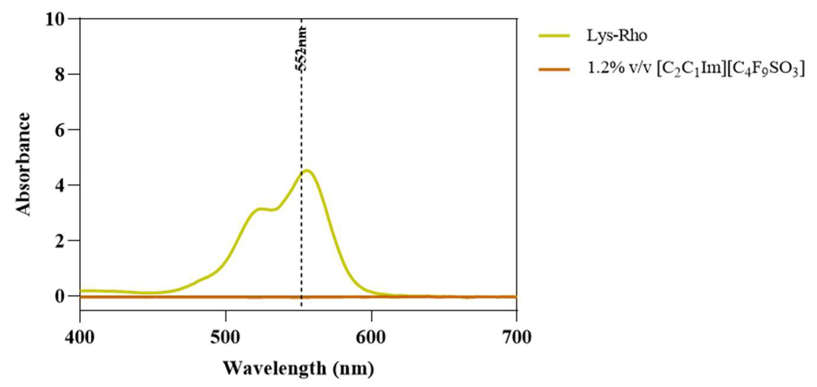 Pharmaceutics 15 00157 g013