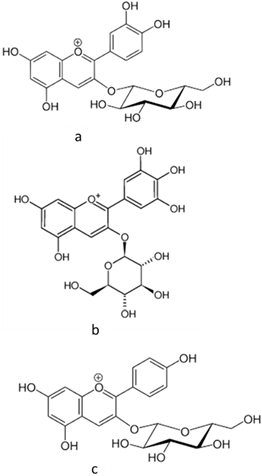 Pharmaceutics 15 00159 i001 Pharmaceutics 15 00159 i001