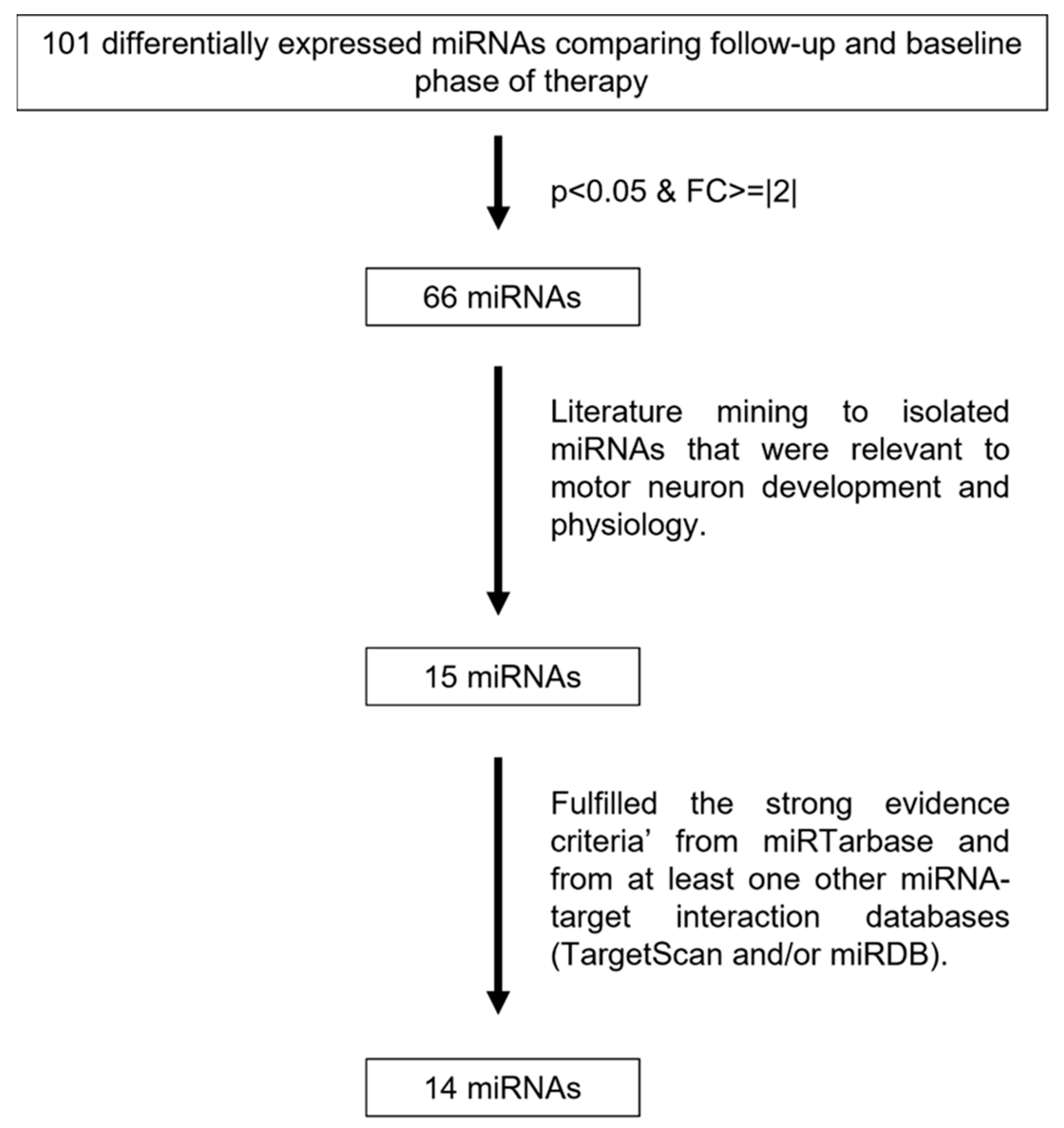 Pharmaceutics 15 00170 g002