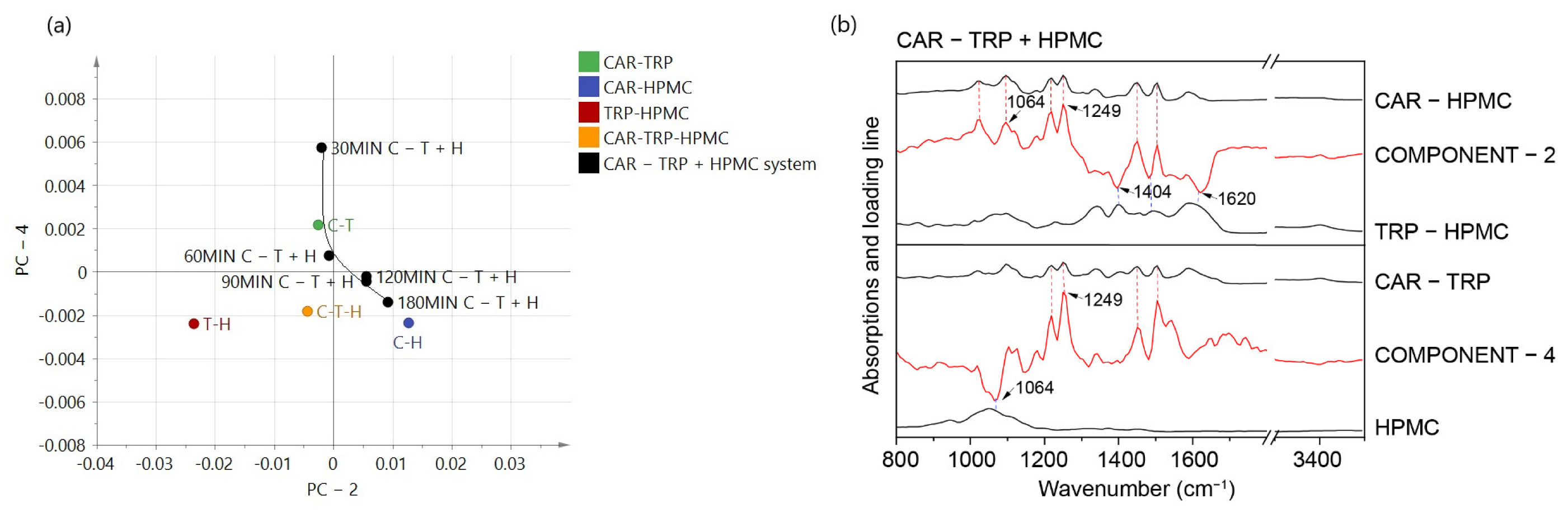 Pharmaceutics 15 00172 g003