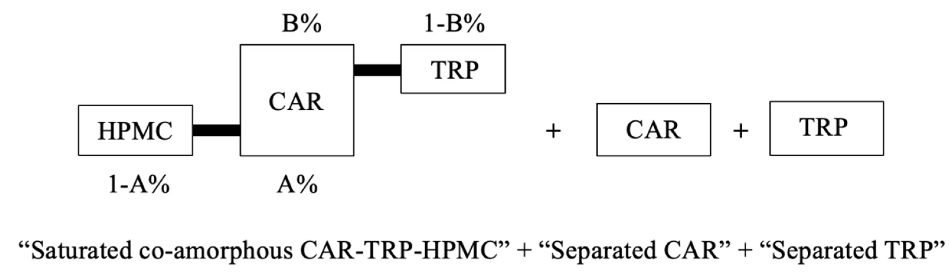 Pharmaceutics 15 00172 g004