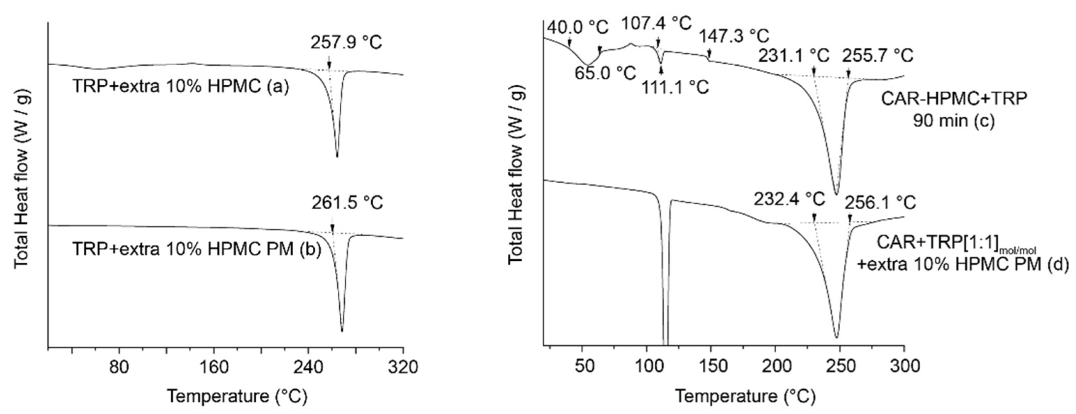 Pharmaceutics 15 00172 g005