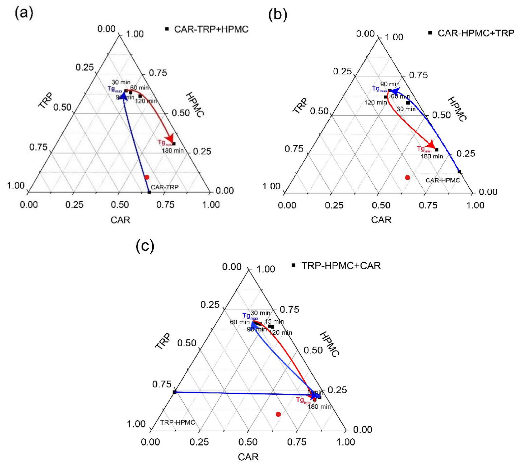 Pharmaceutics 15 00172 g006
