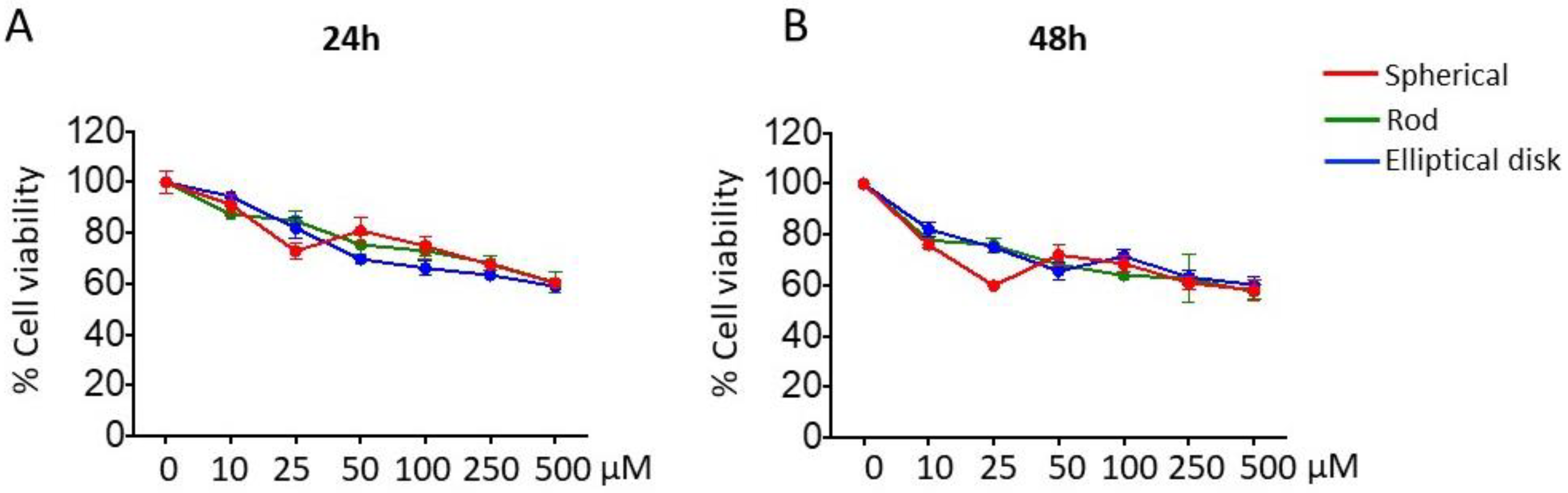 Pharmaceutics 15 00175 g005 Pharmaceutics 15 00175 g005