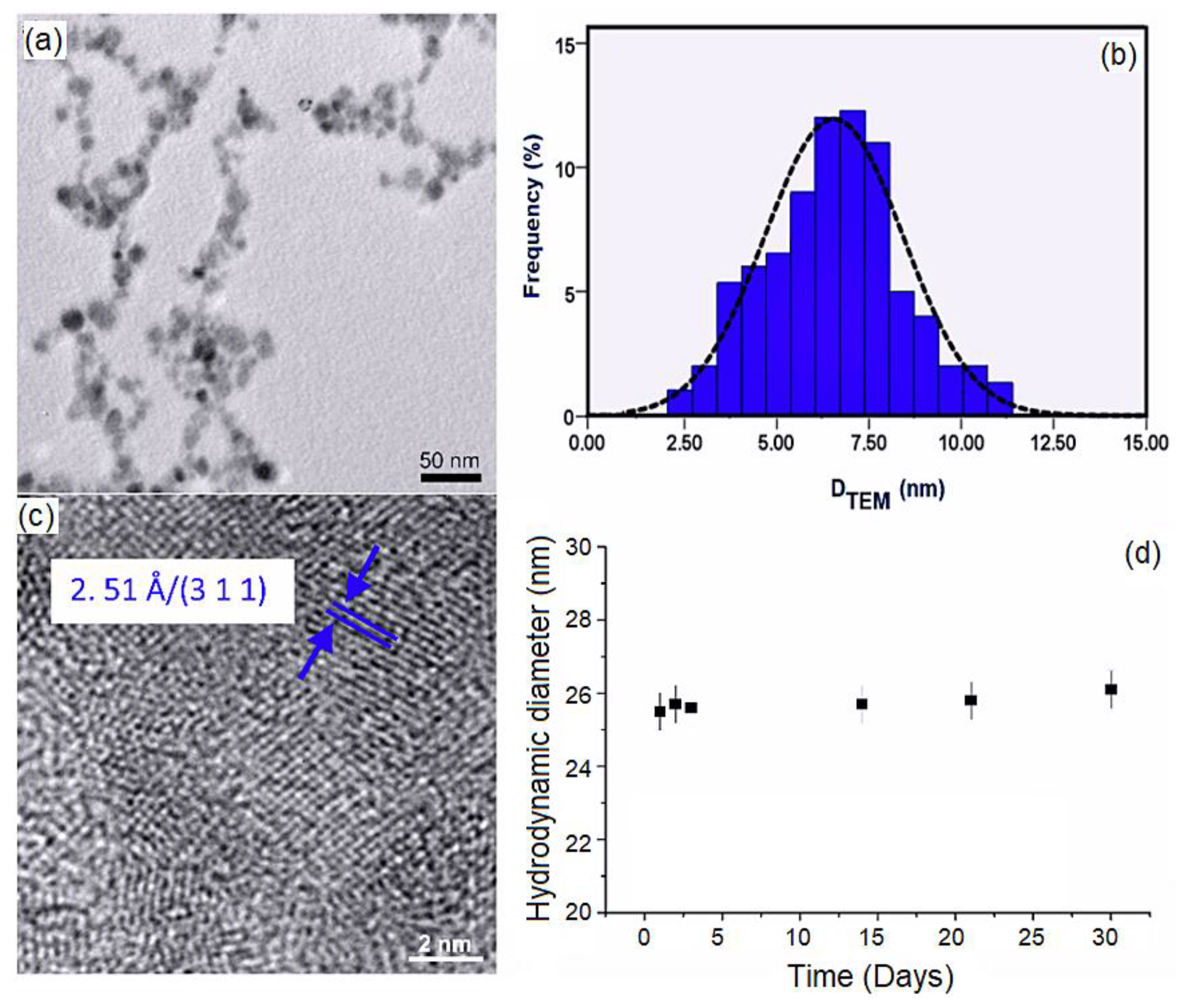 Pharmaceutics 15 00177 g001 Pharmaceutics 15 00177 g001