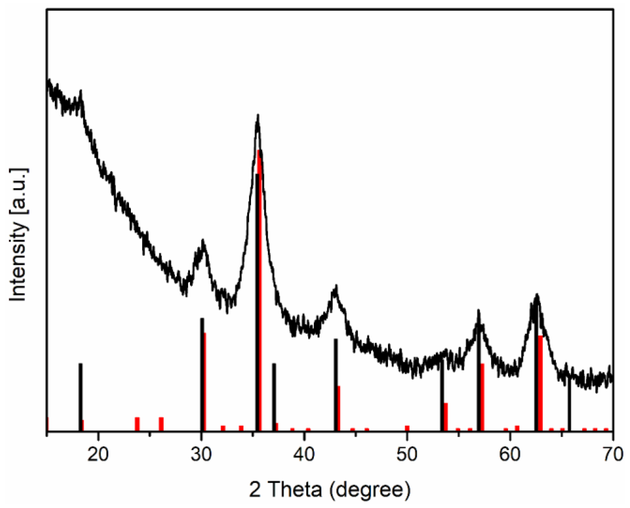 Pharmaceutics 15 00177 g002 Pharmaceutics 15 00177 g002