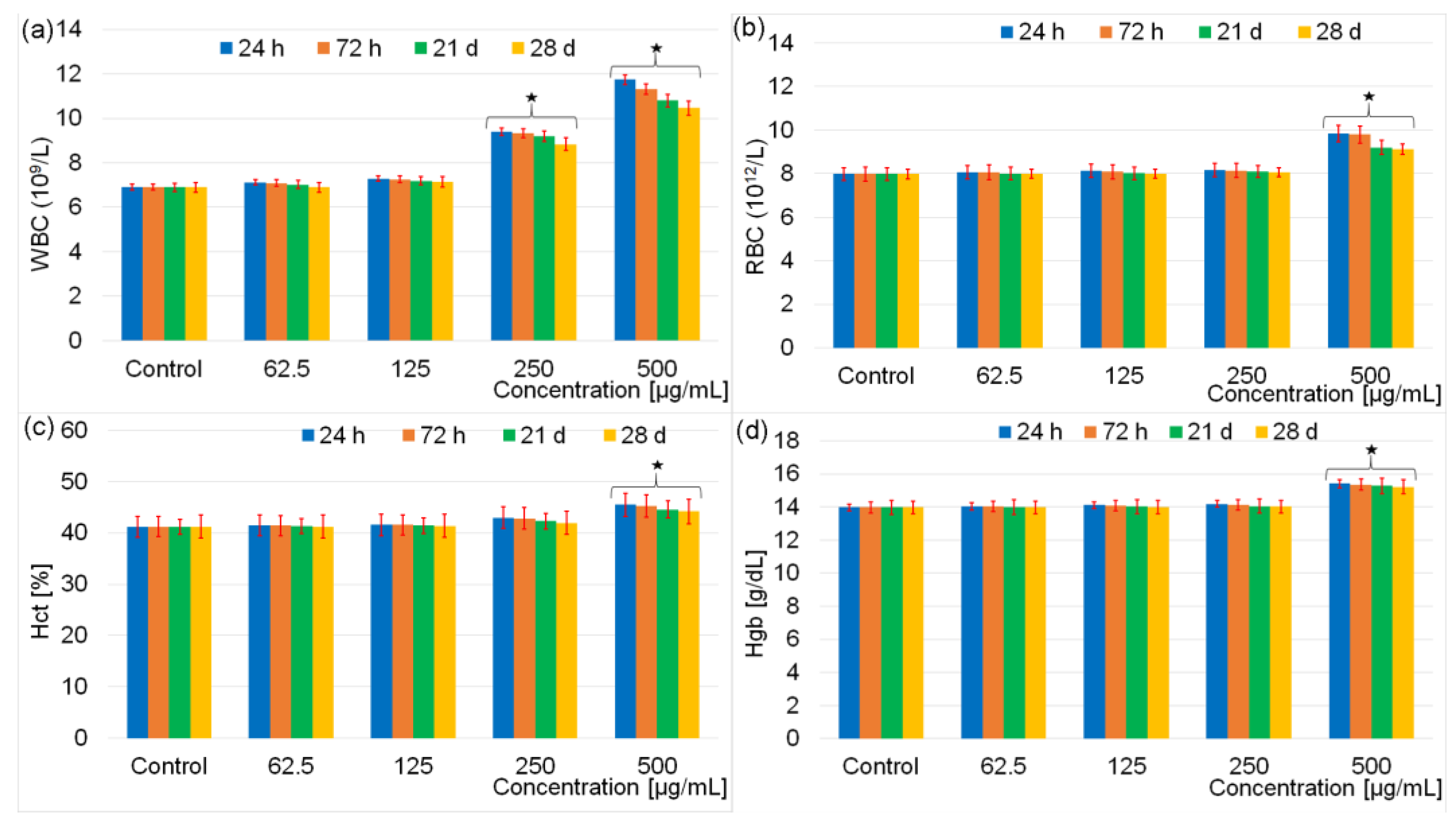 Pharmaceutics 15 00177 g006 Pharmaceutics 15 00177 g006