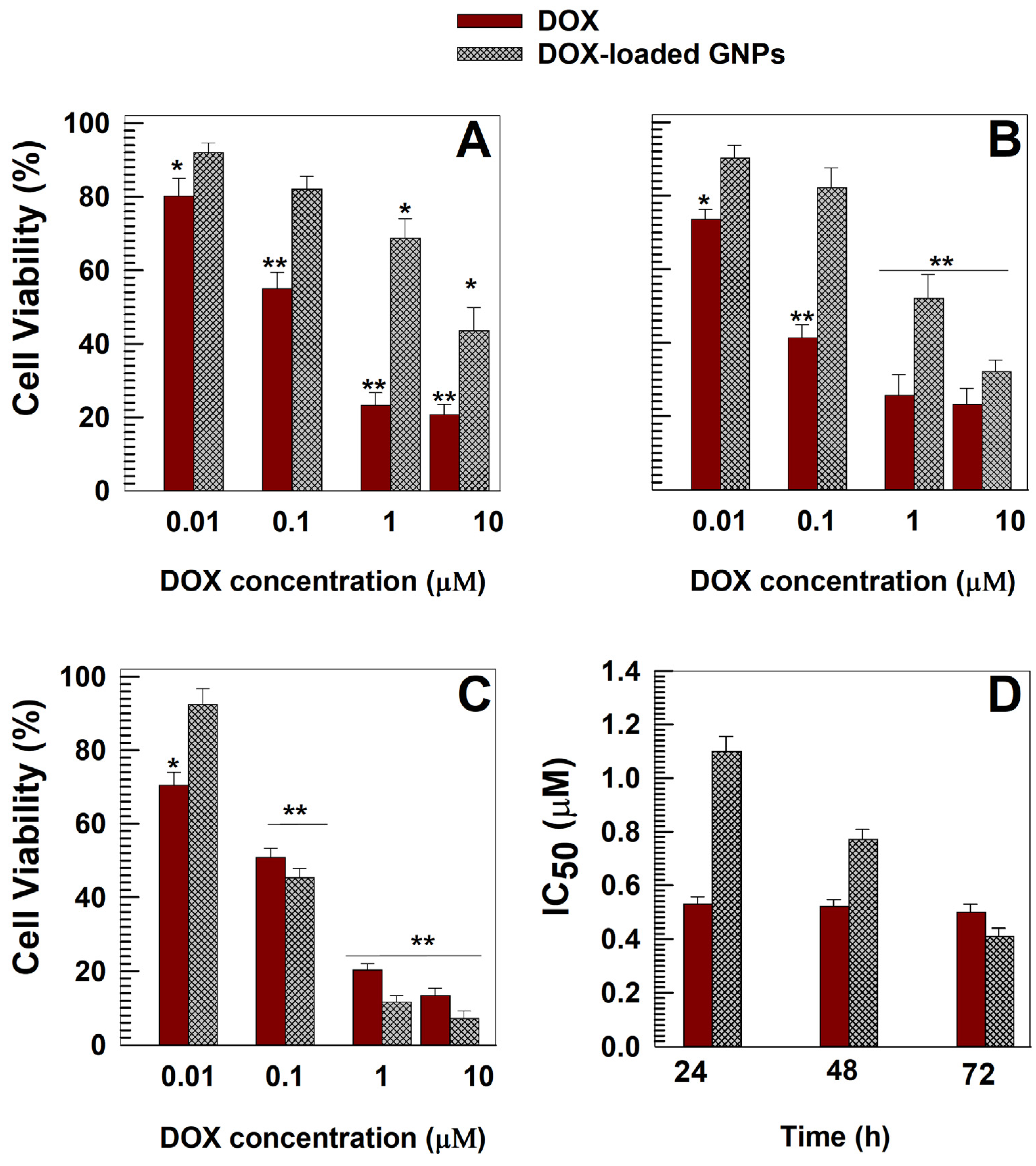 Pharmaceutics 15 00180 g005 Pharmaceutics 15 00180 g005